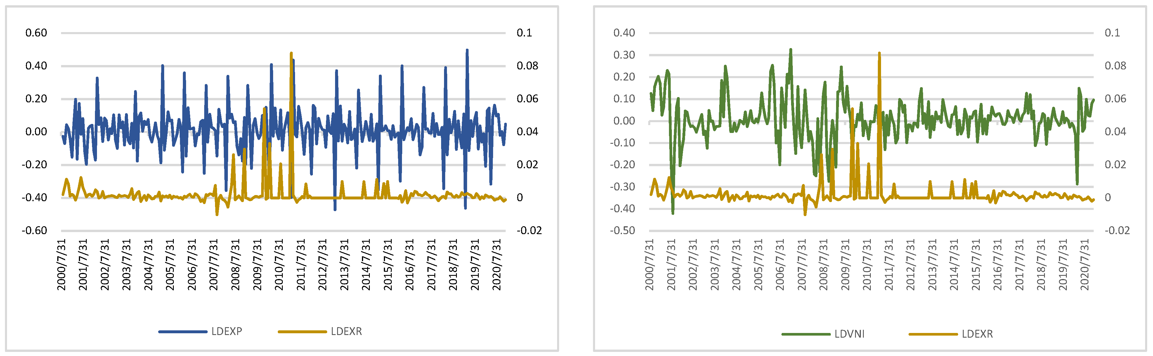 Economies 09 00185 g002