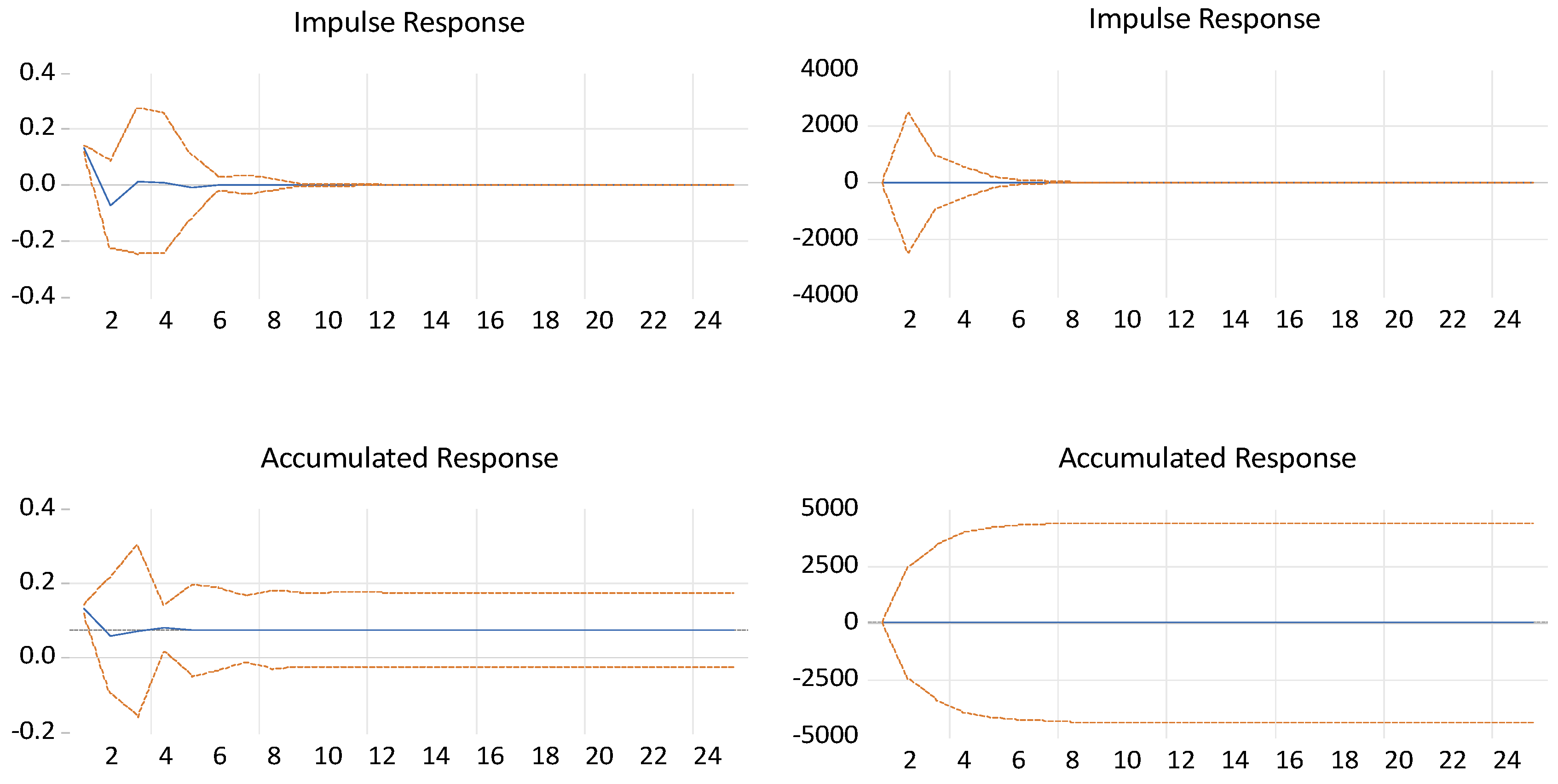 Economies 09 00185 g004