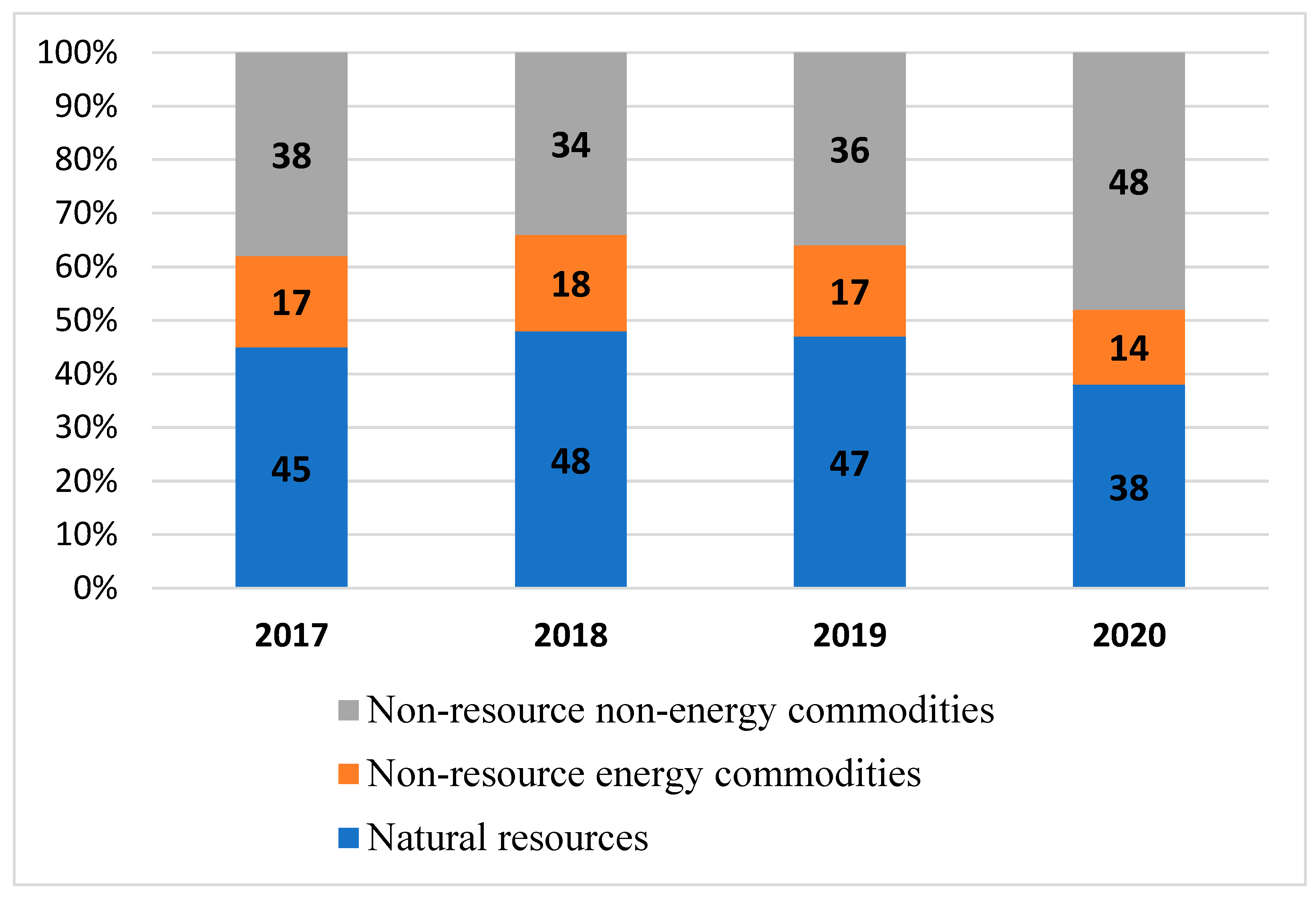 Economies 09 00190 g001 550