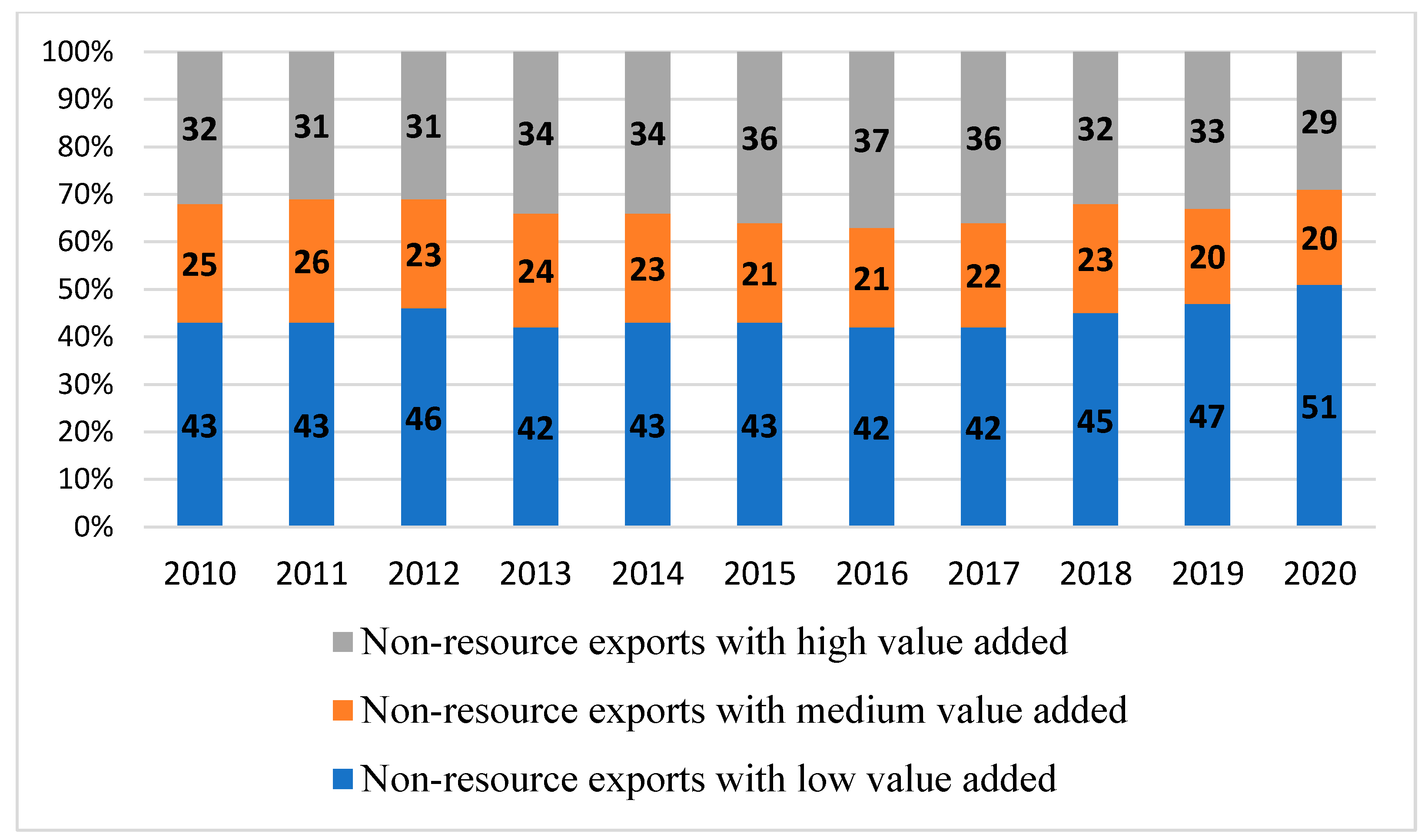 Economies 09 00190 g002 550