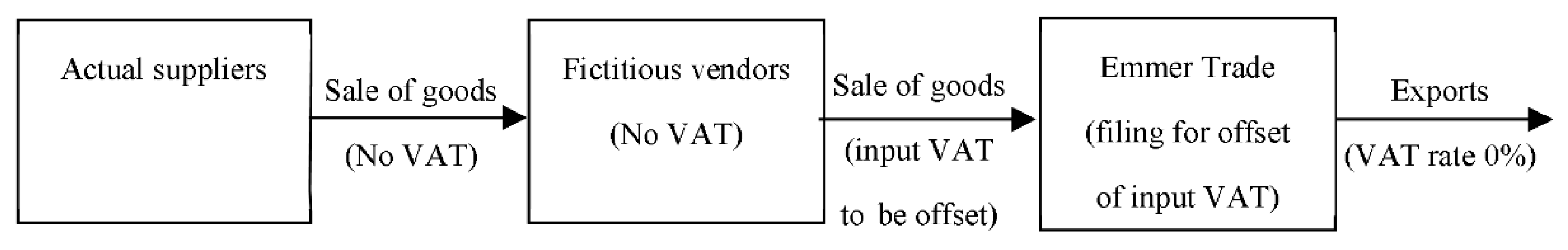 Economies 09 00190 g004 550