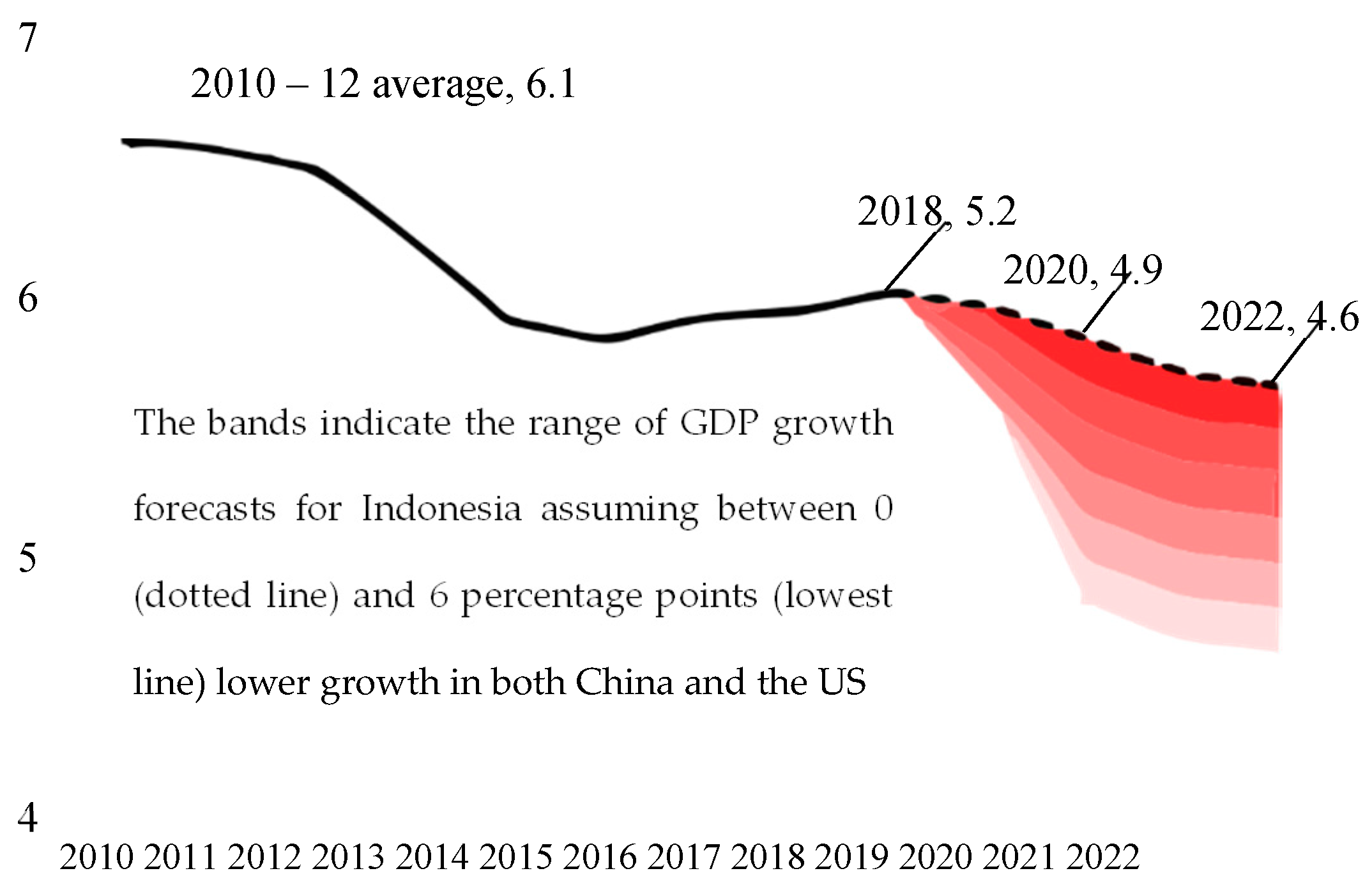 Economies 09 00195 g002 550