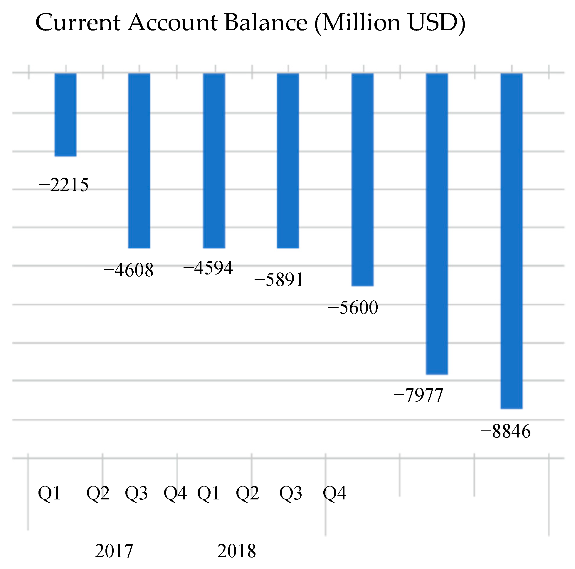 Economies 09 00195 g003 550