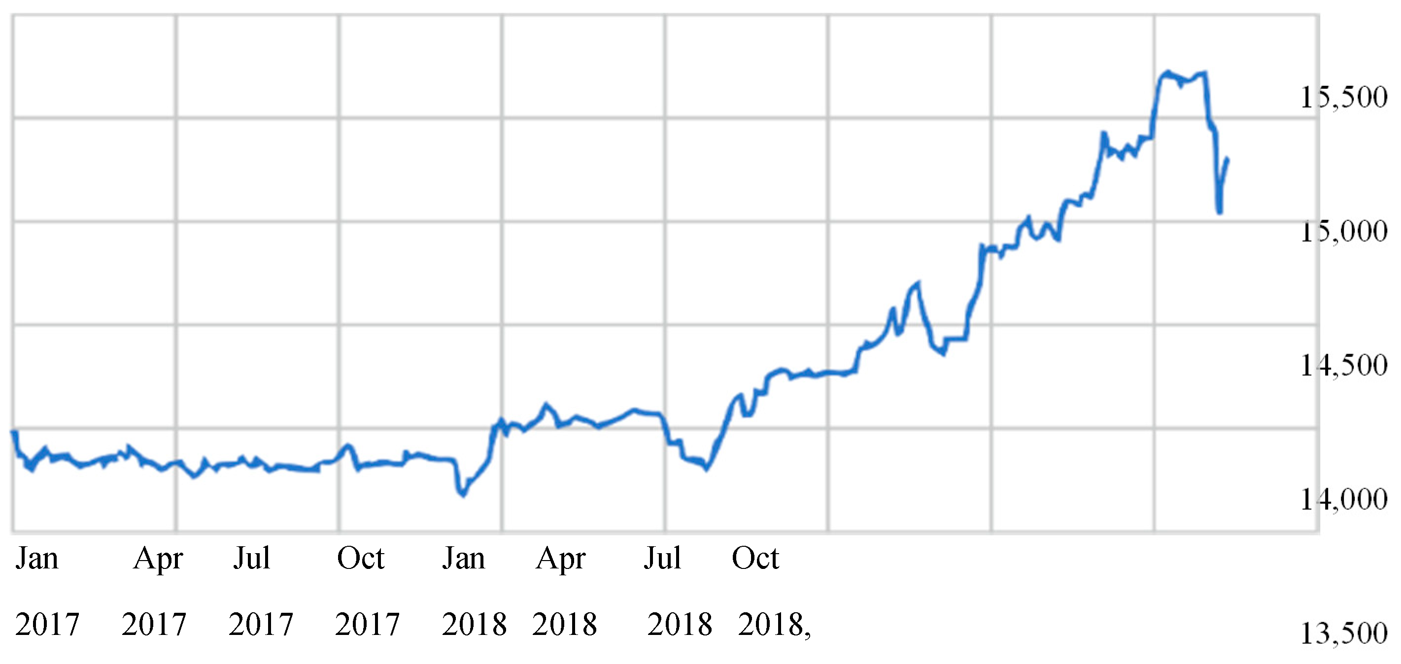 Economies 09 00195 g004 550
