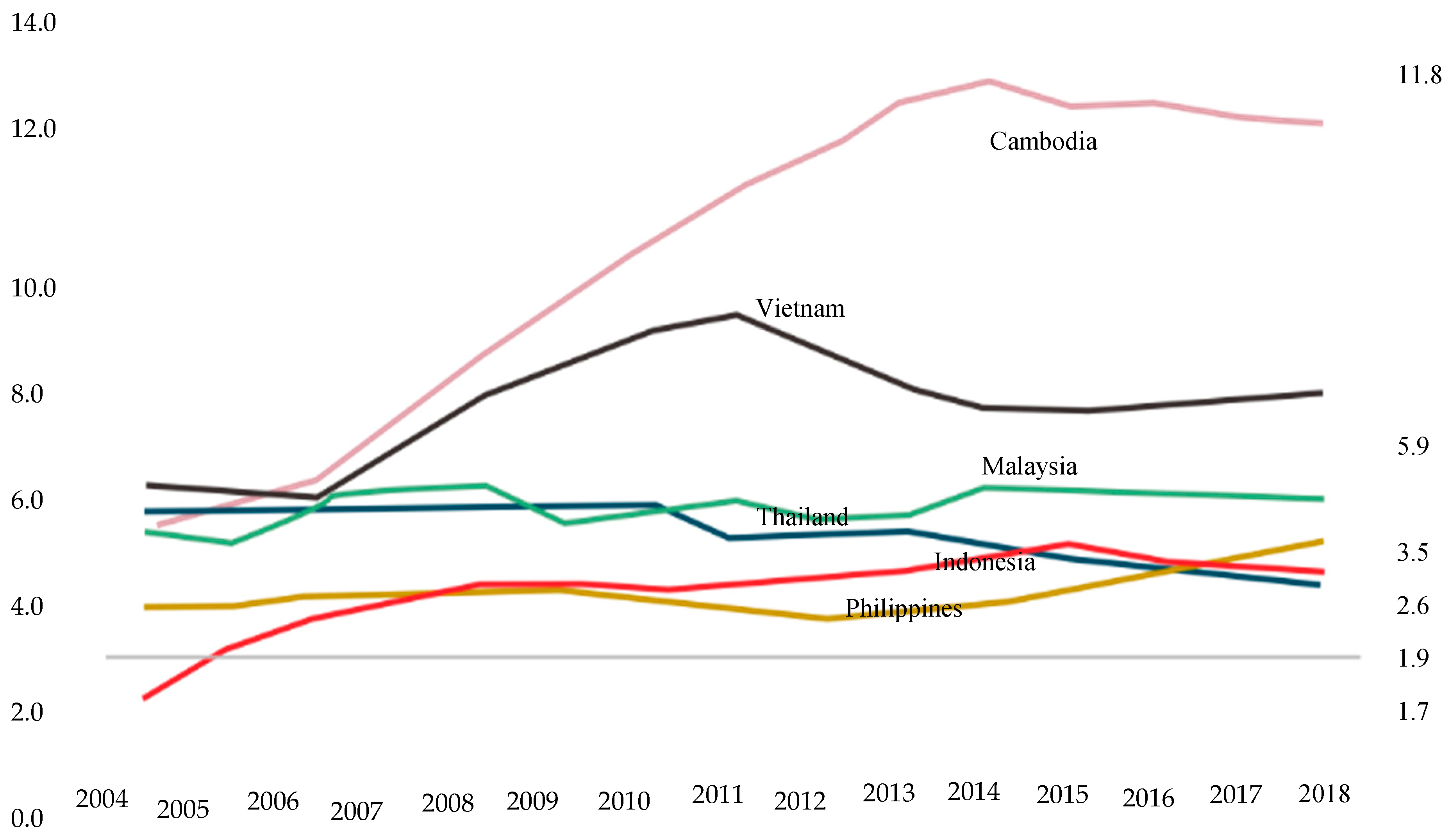 Economies 09 00195 g006 550