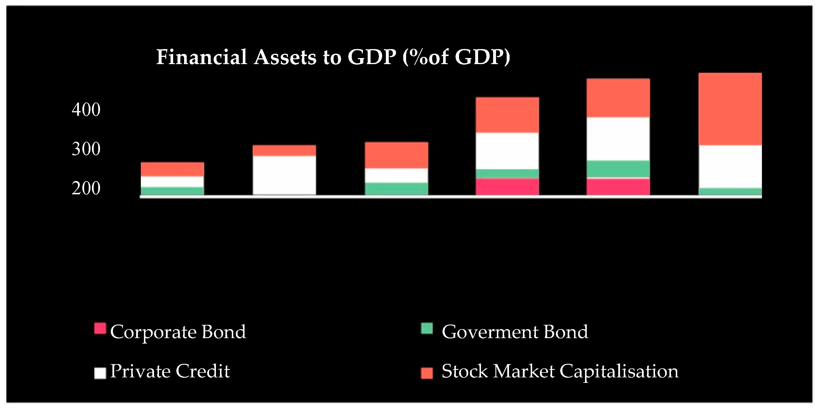 Economies 09 00195 g008 550