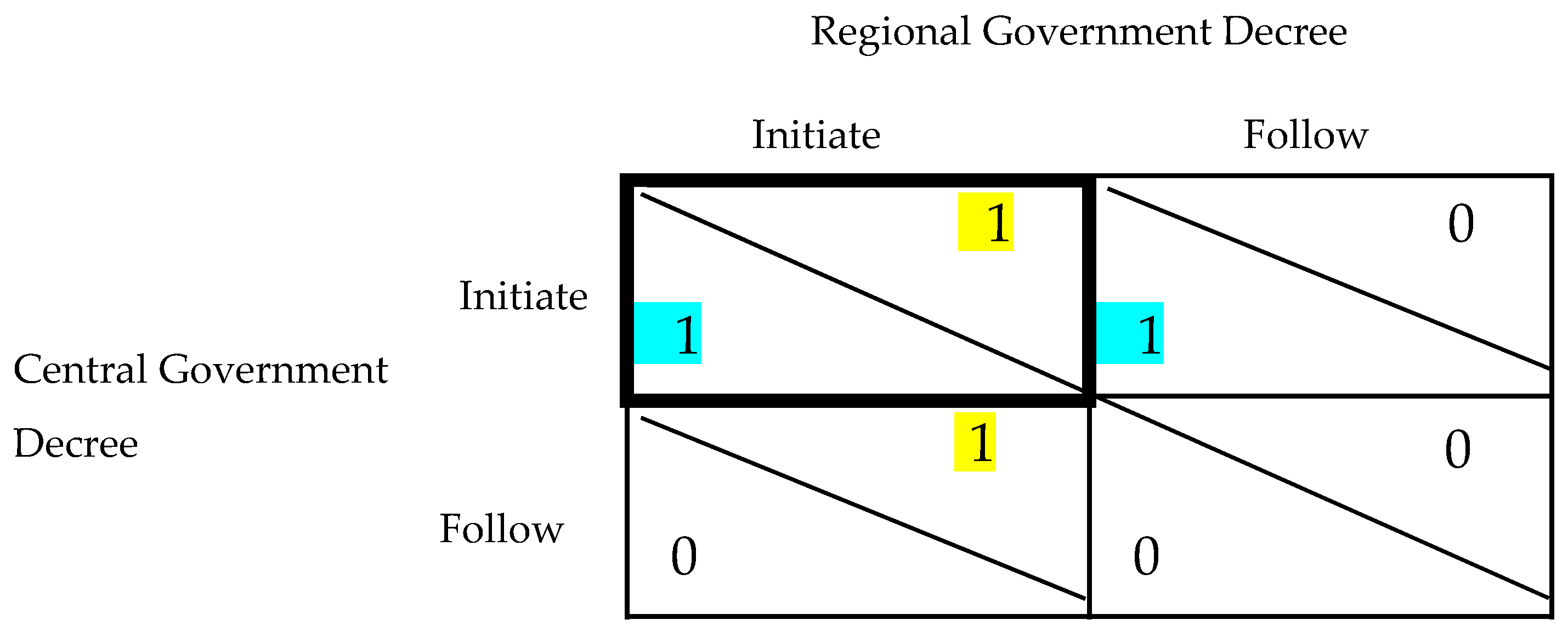 Economies 09 00195 g009 550