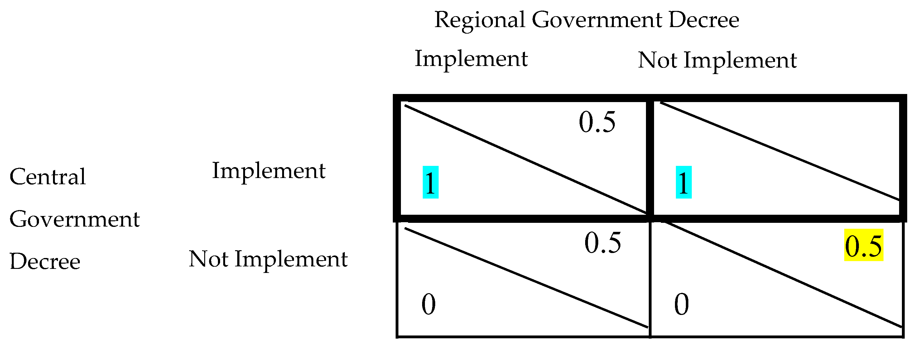 Economies 09 00195 g010 550