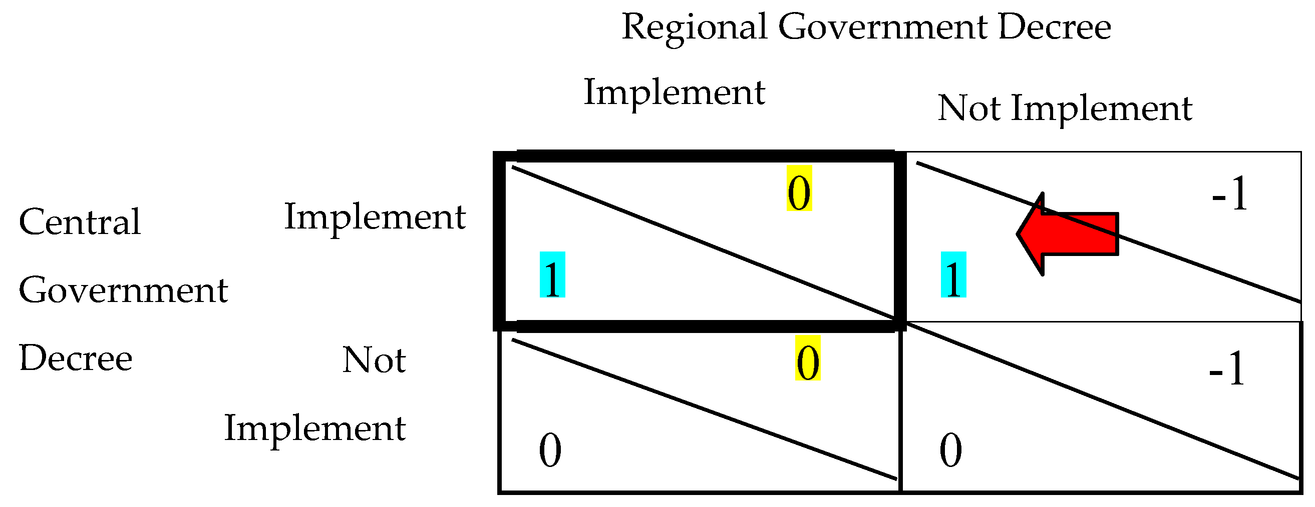 Economies 09 00195 g011 550