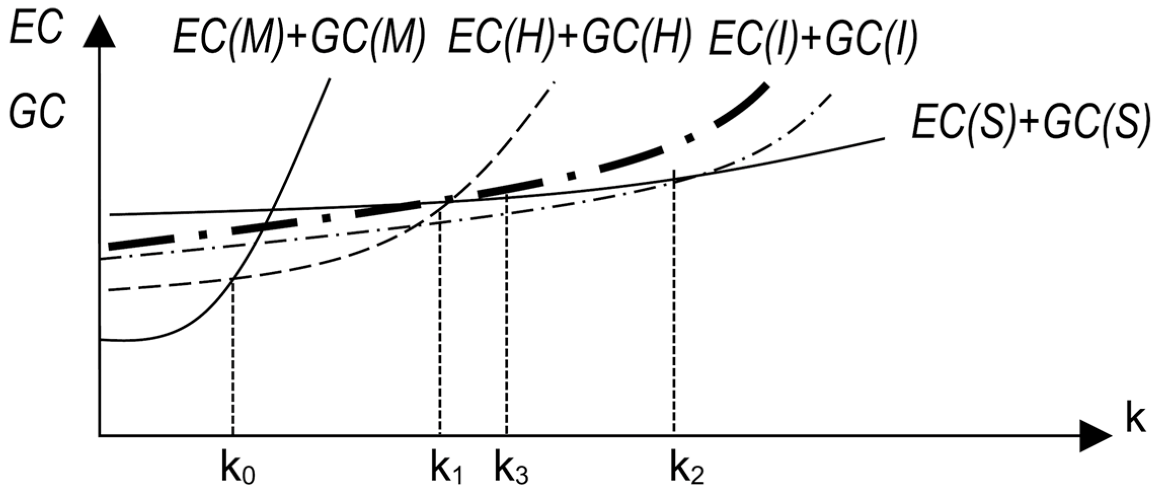 Economies 09 00197 g004