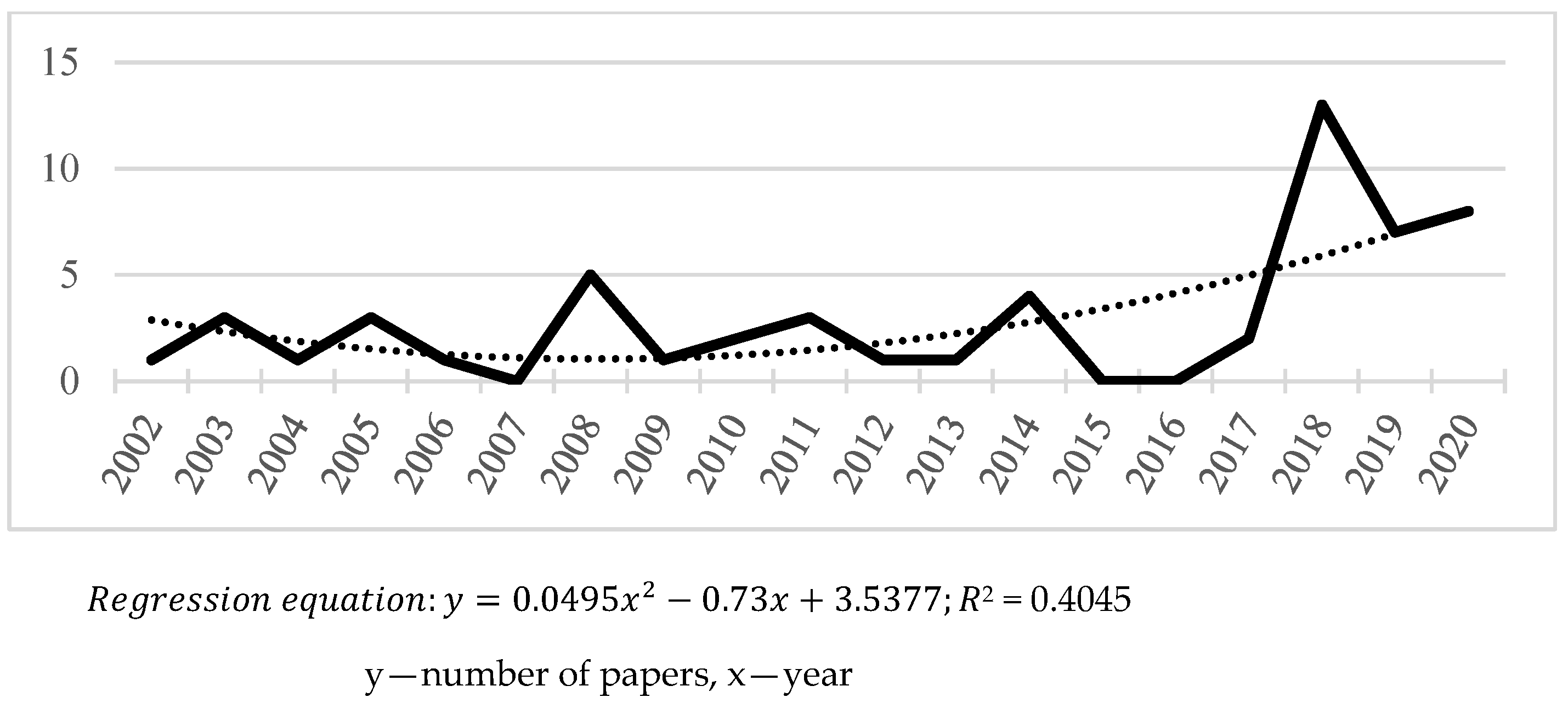 Economies 09 00198 g001