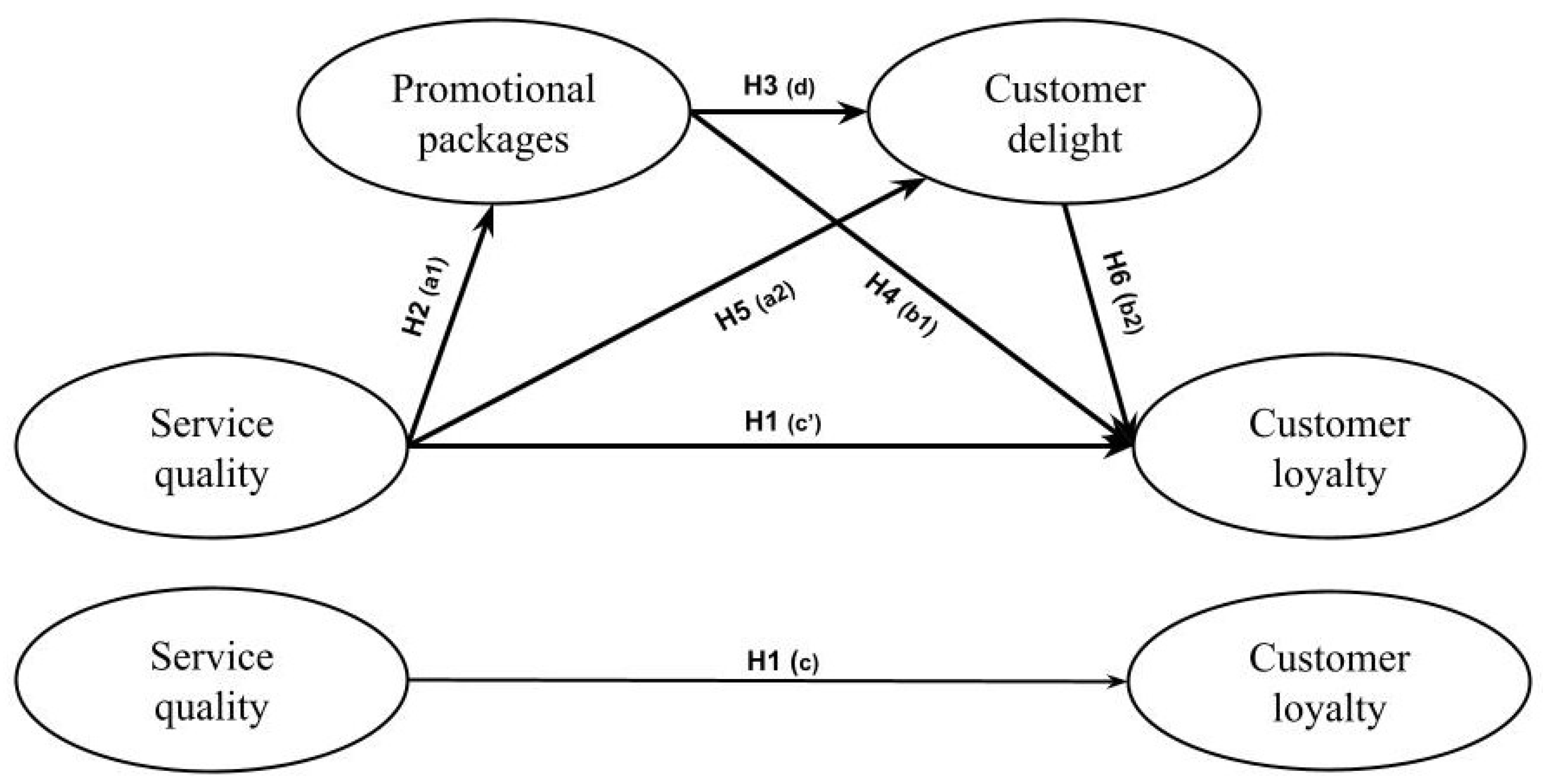 Economies 09 00200 g001