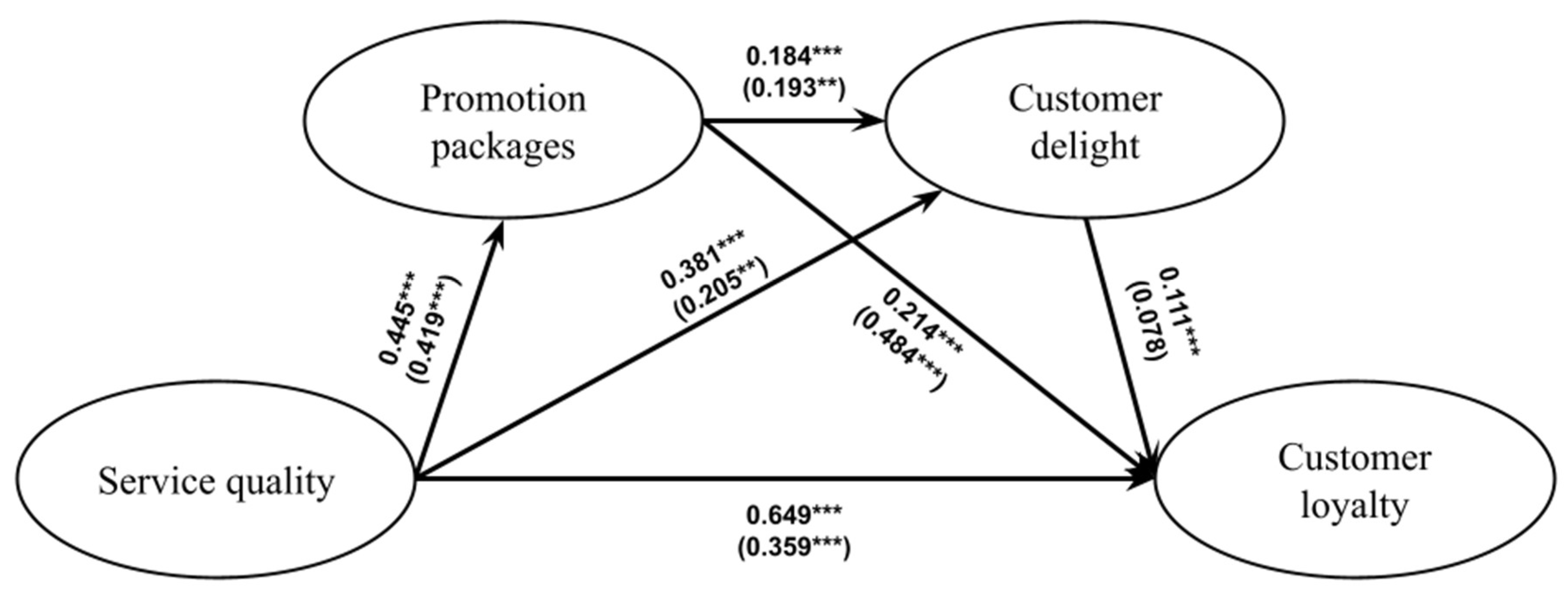 Economies 09 00200 g002