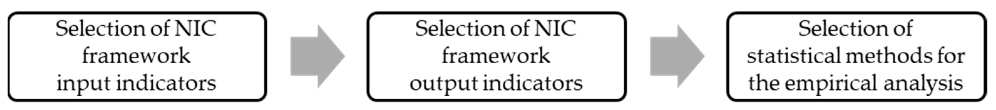 Economies 09 00201 g001