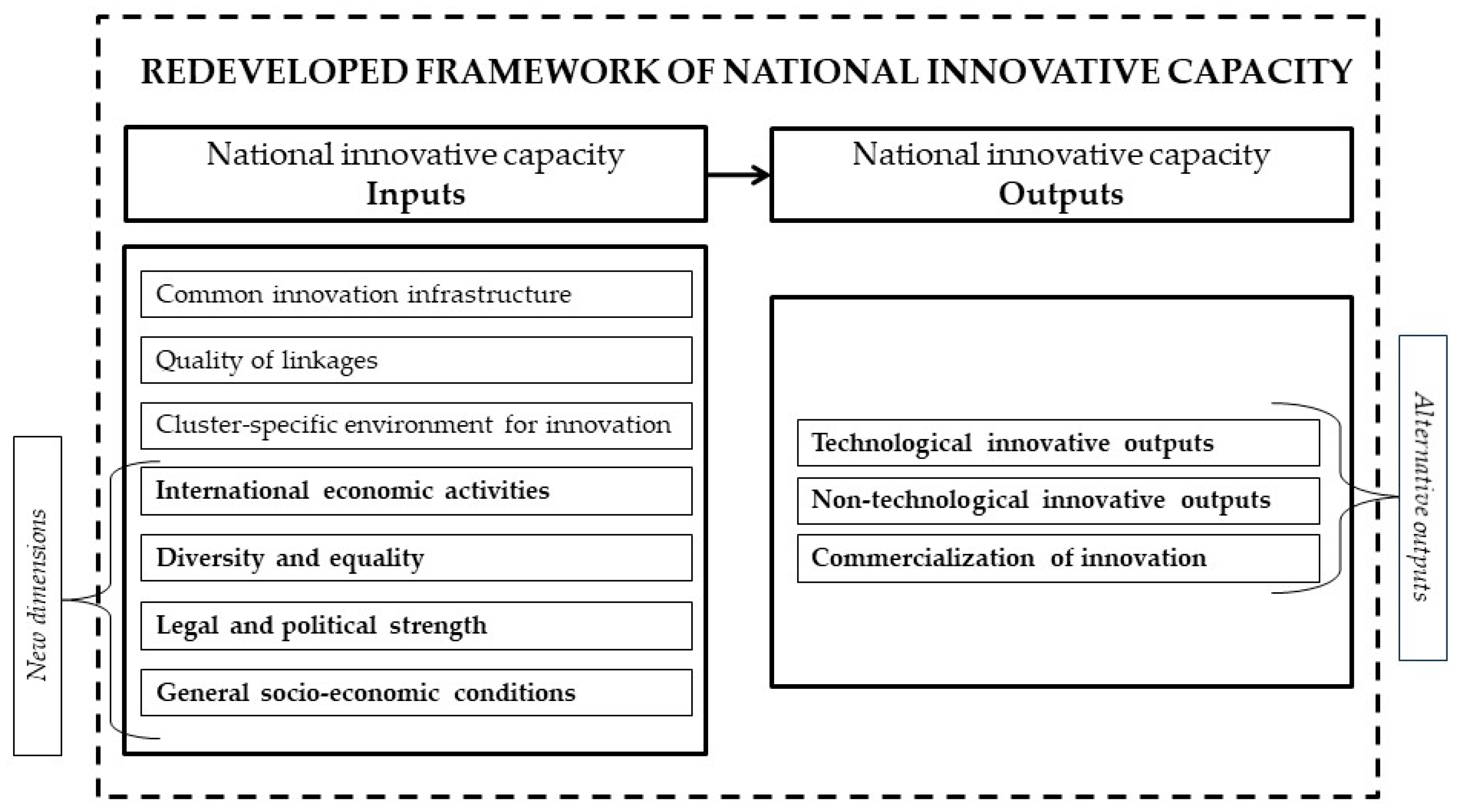 Economies 09 00201 g002