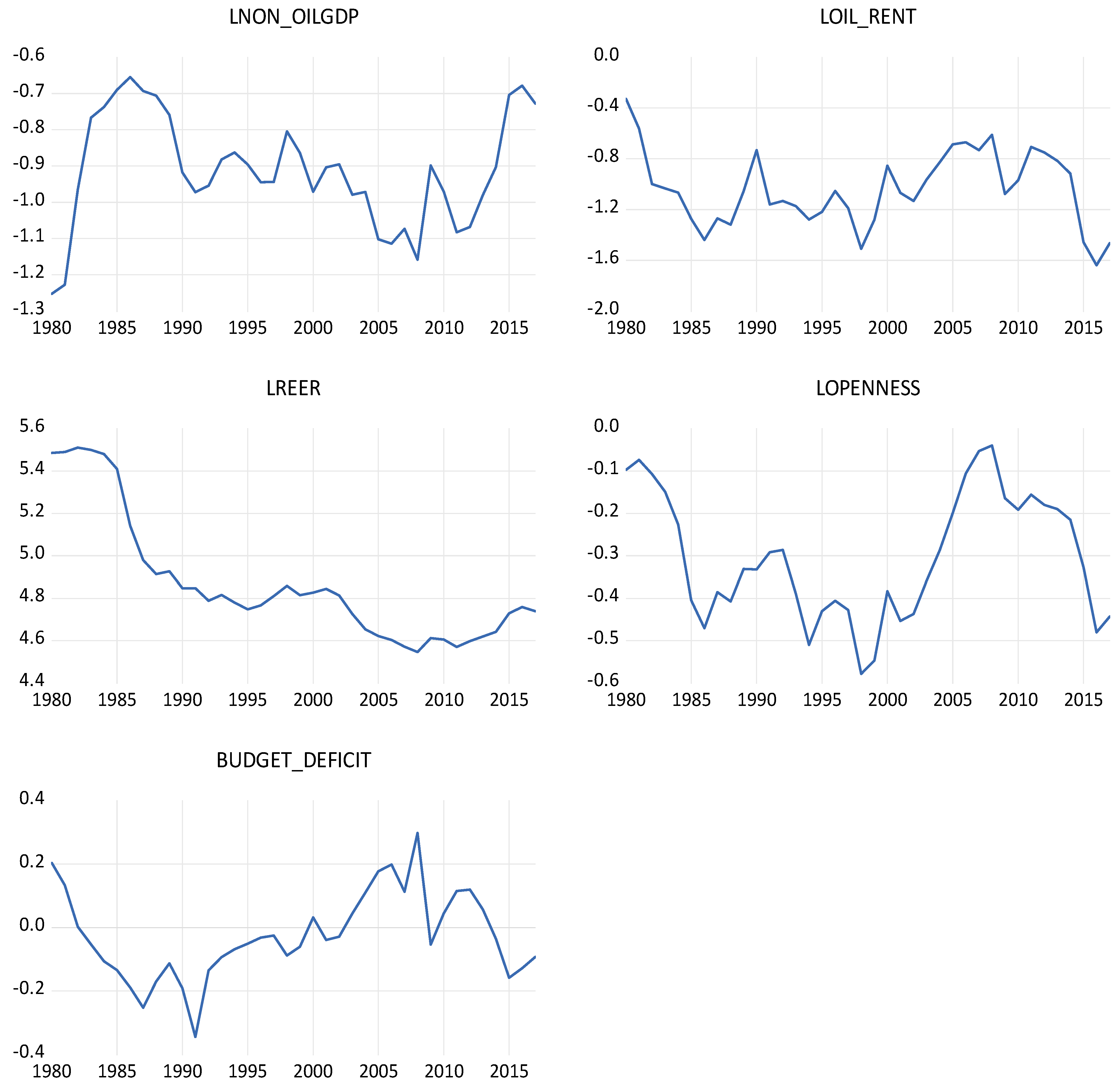 Economies 09 00202 g001 550