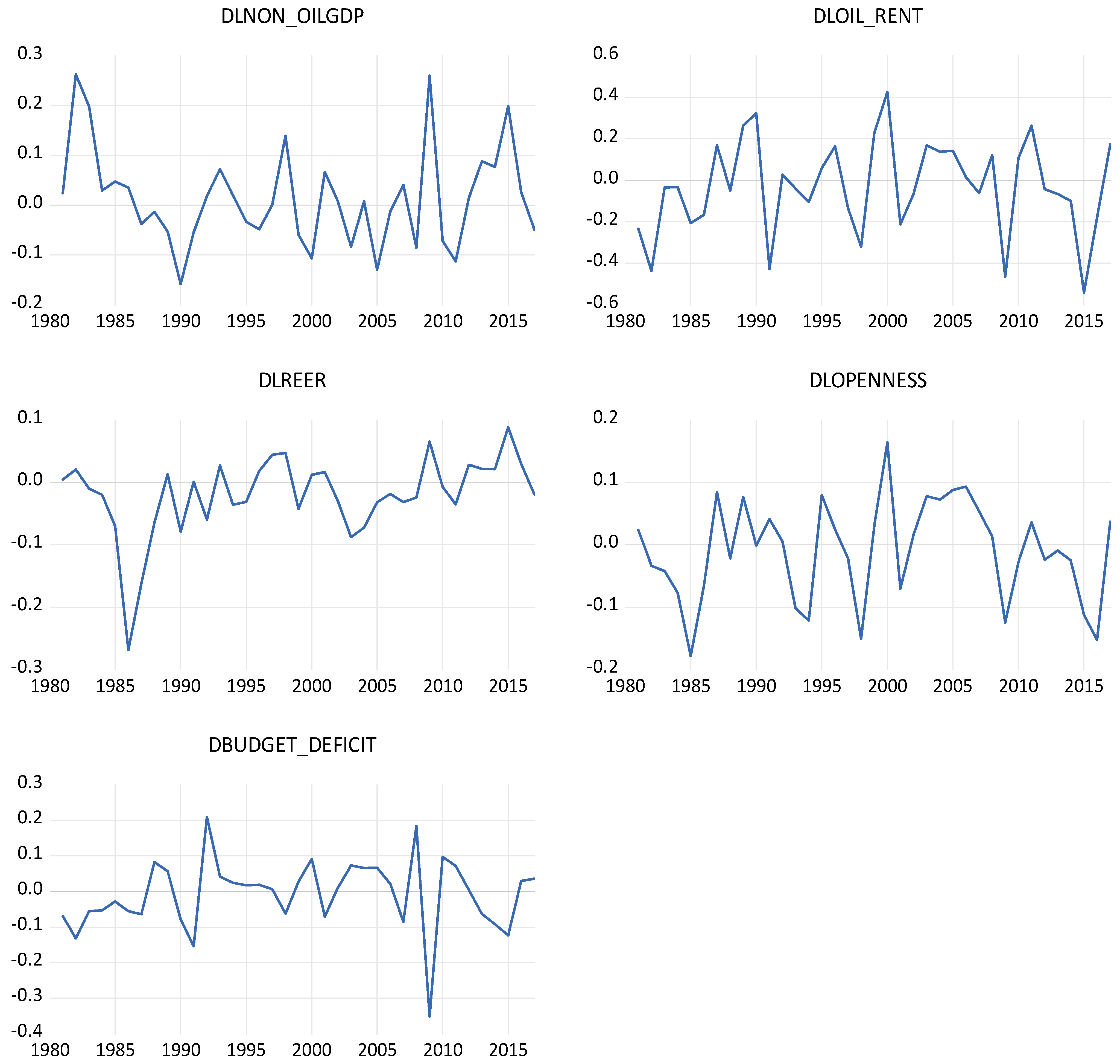 Economies 09 00202 g002 550