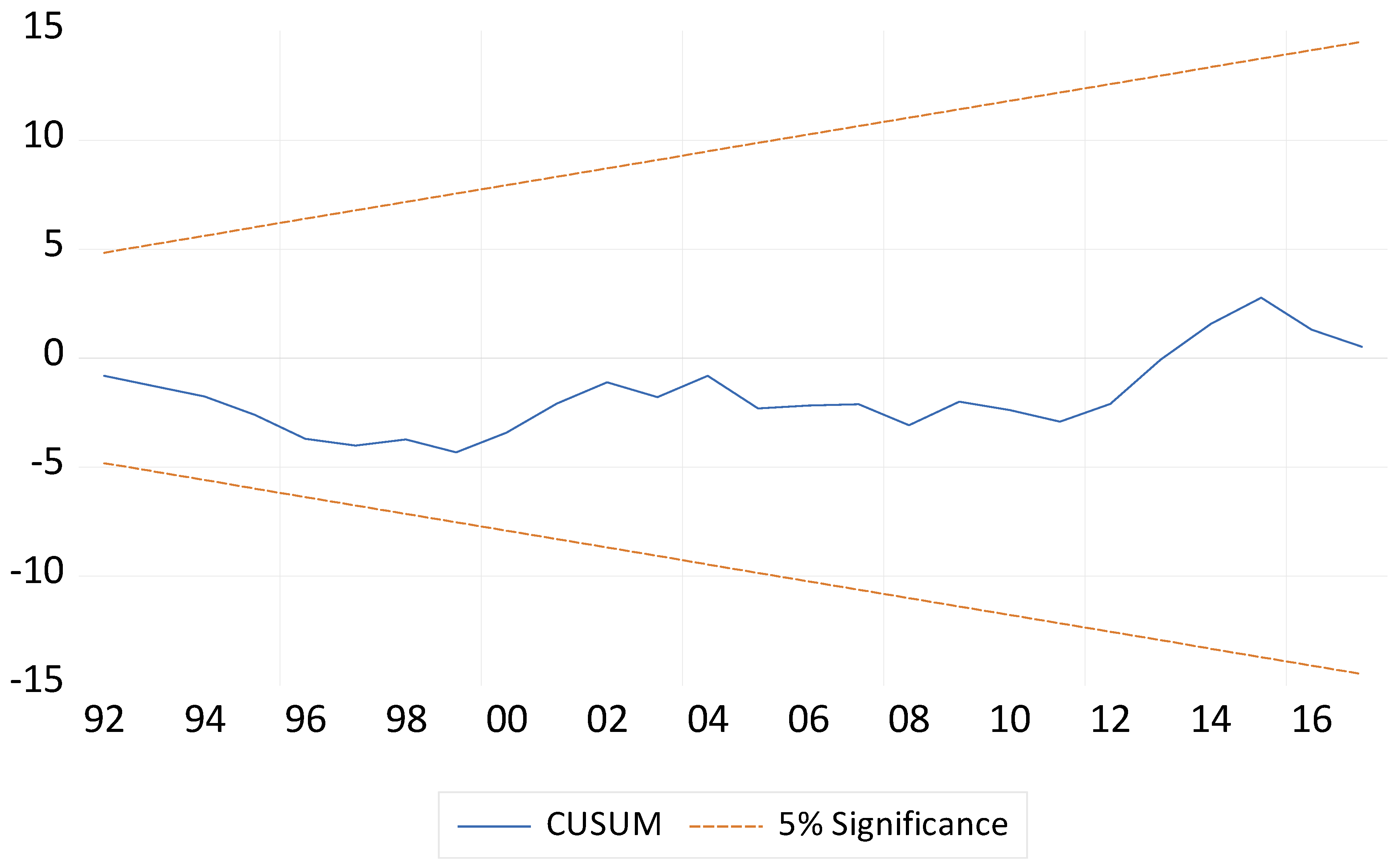Economies 09 00202 g003 550
