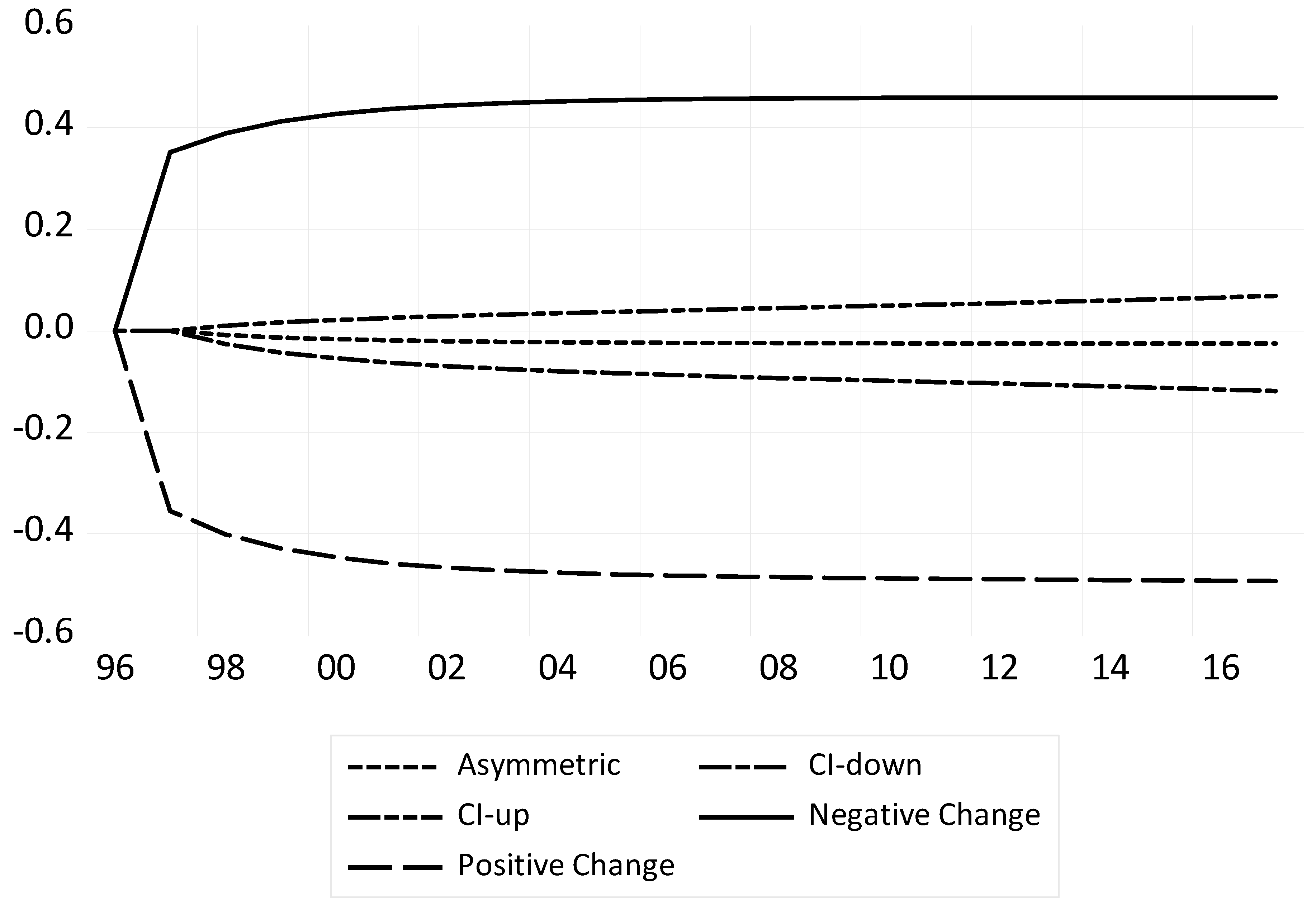 Economies 09 00202 g005 550