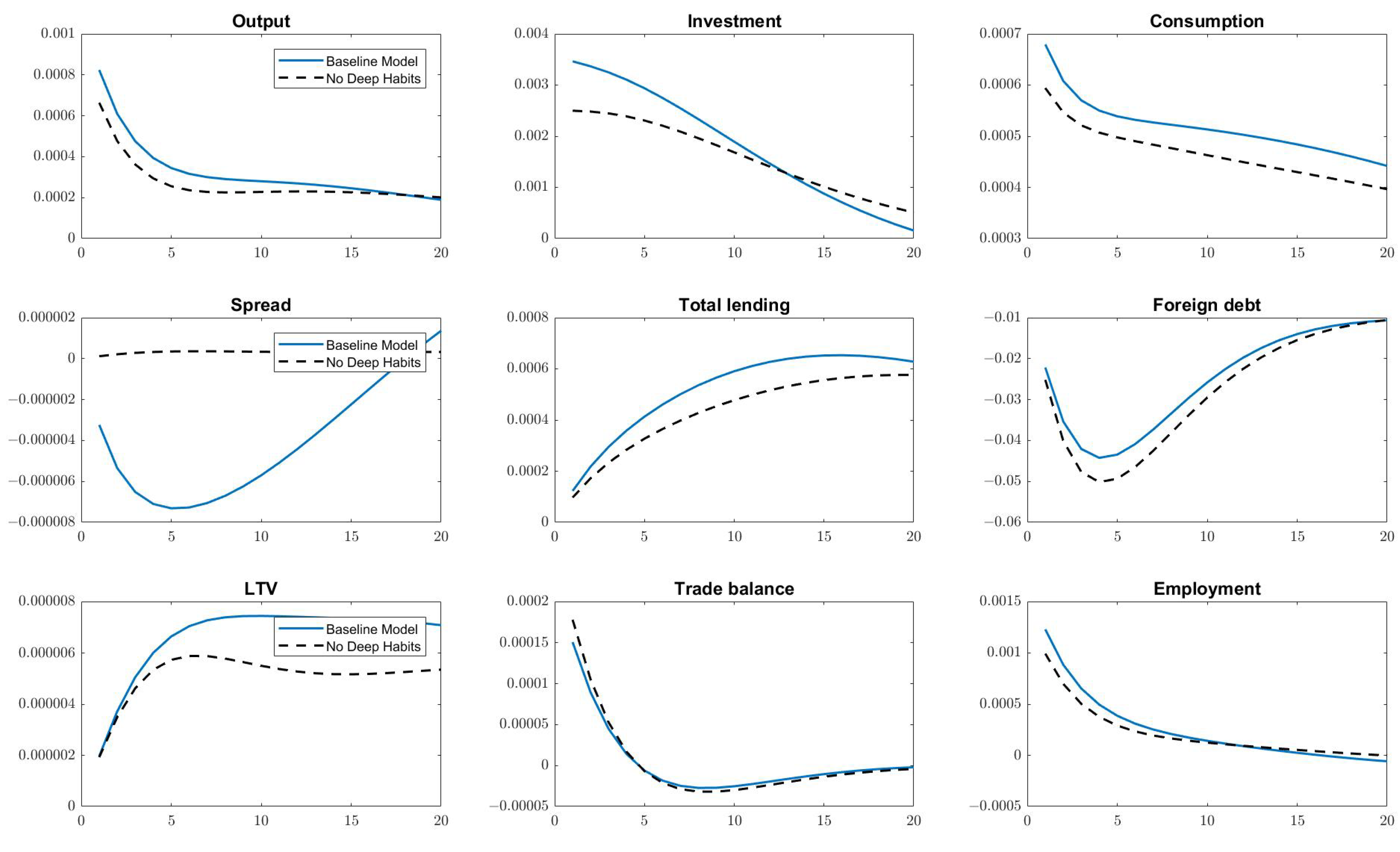 Economies 09 00203 g002
