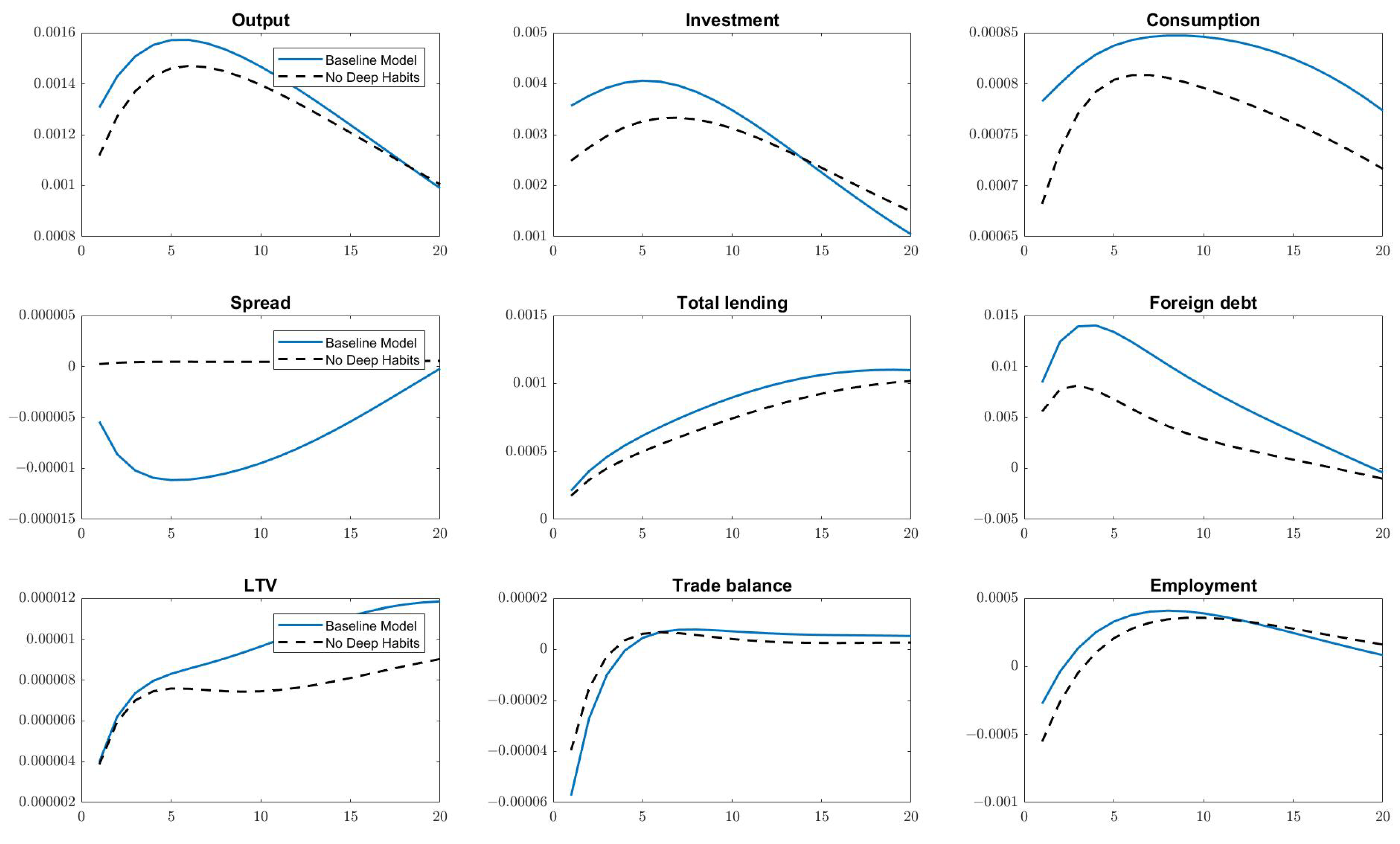 Economies 09 00203 g003
