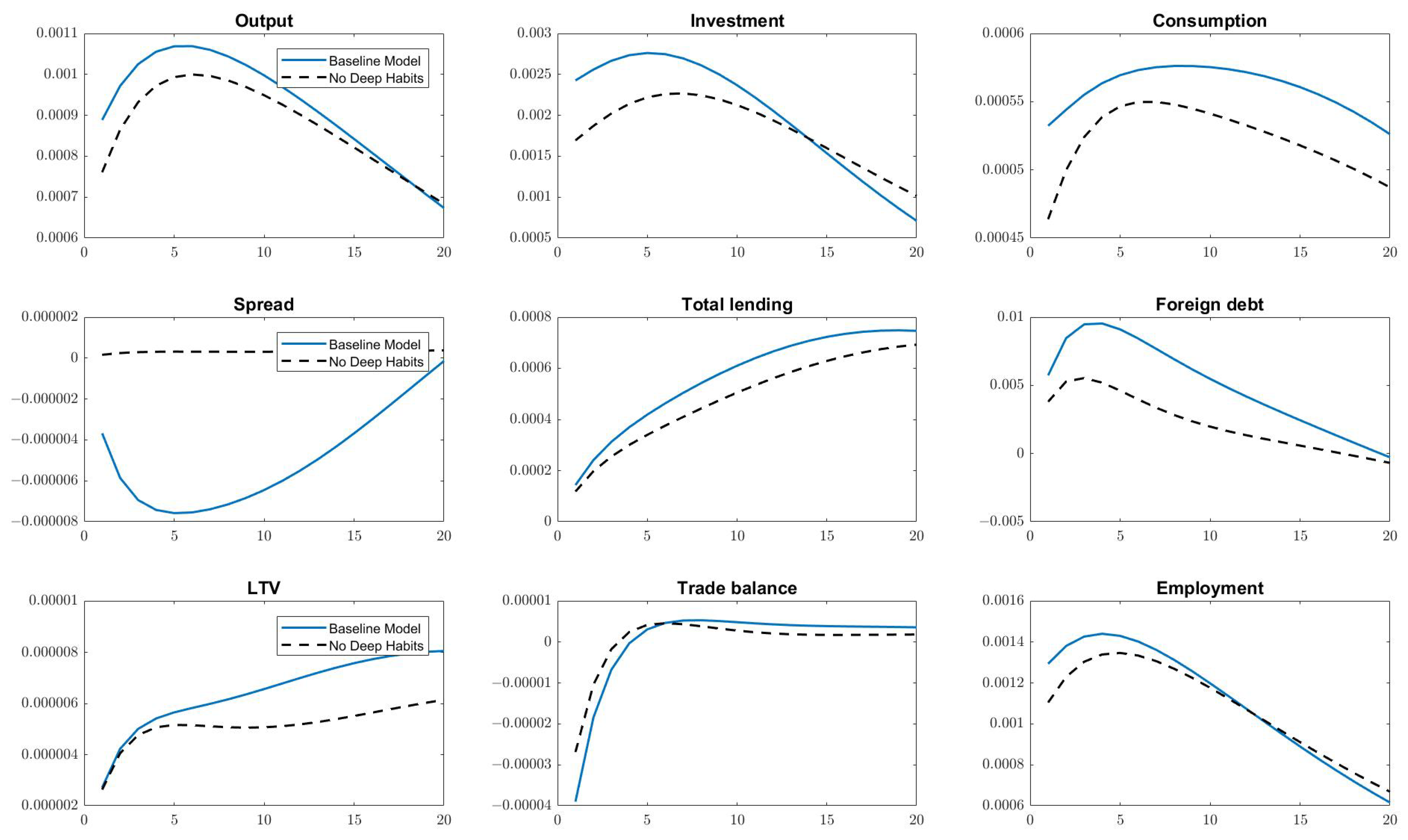 Economies 09 00203 g004