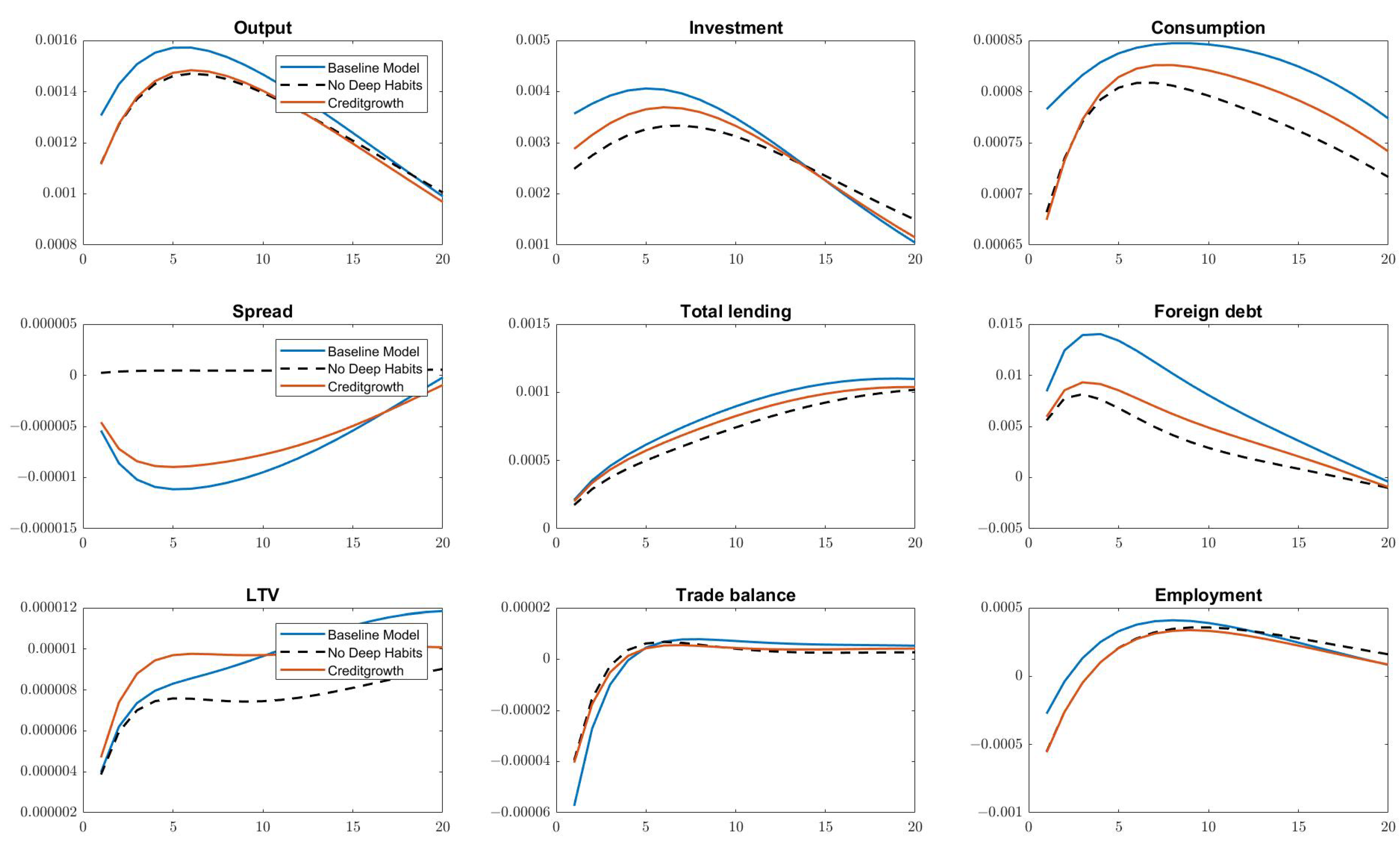 Economies 09 00203 g005