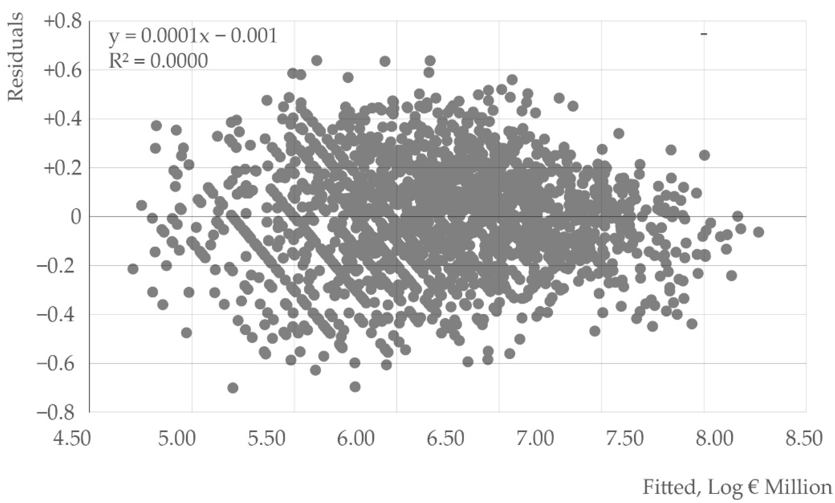 Economies 10 00004 g003 550