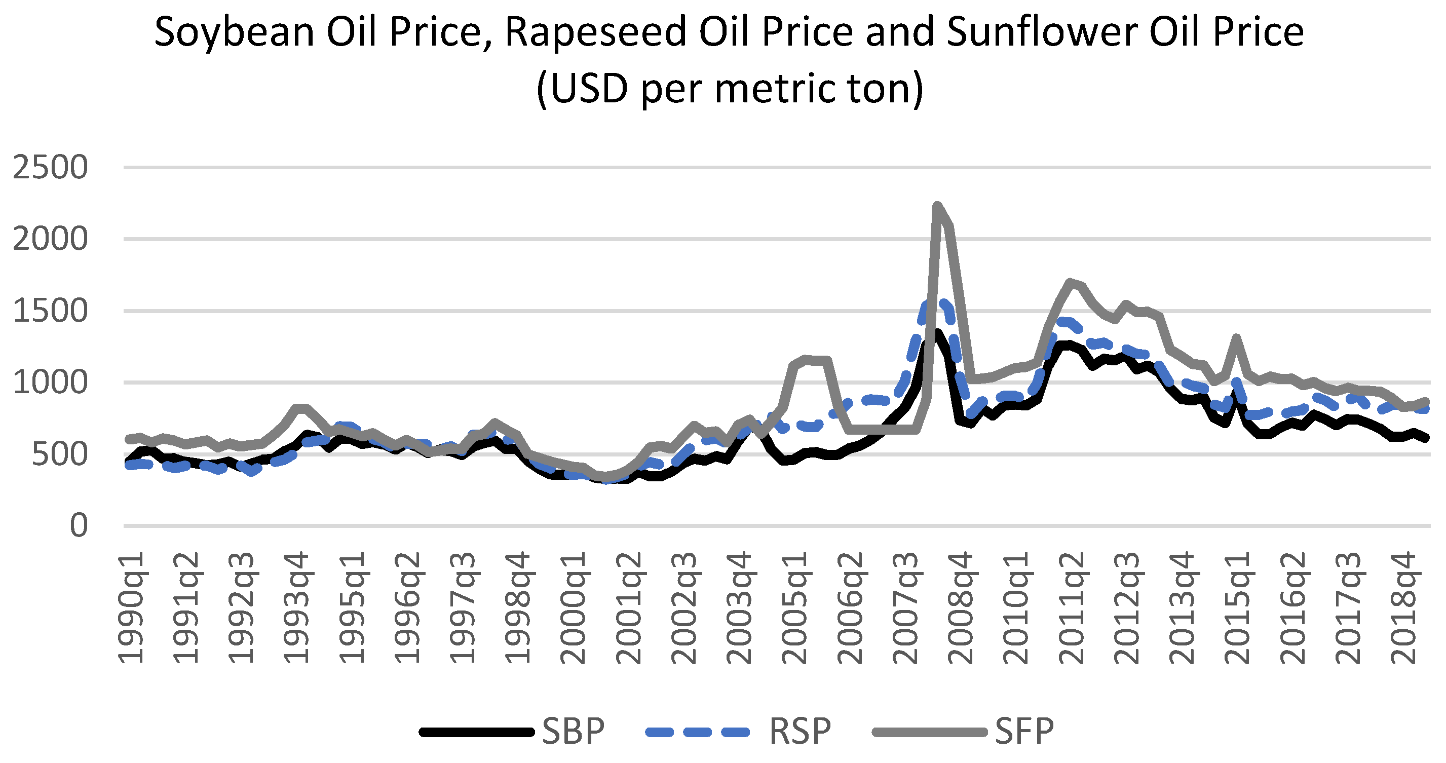 Economies 10 00007 g003