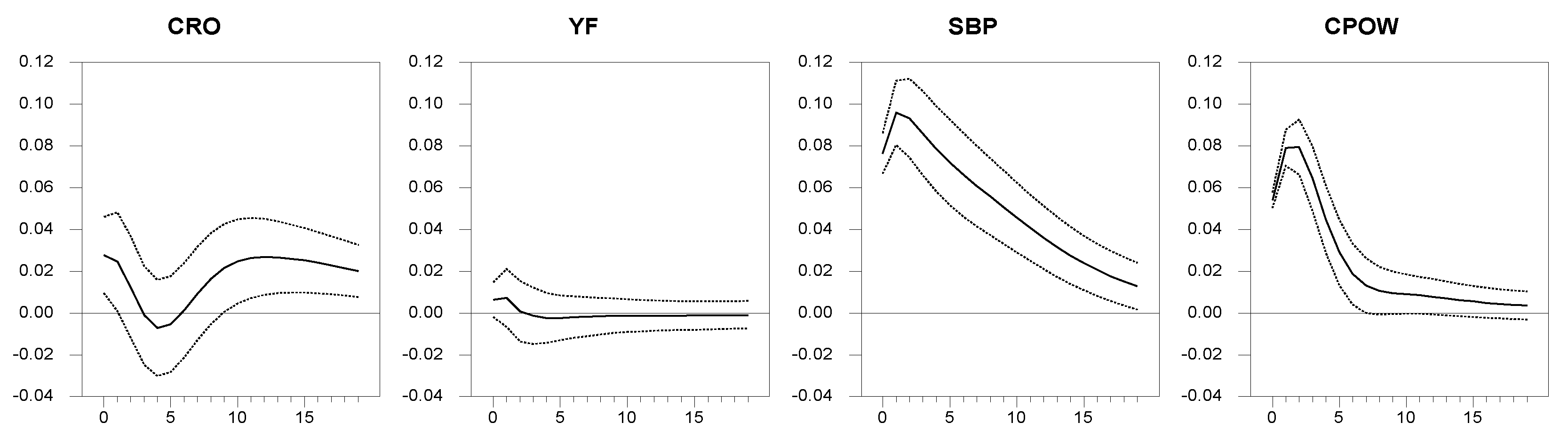 Economies 10 00007 g004