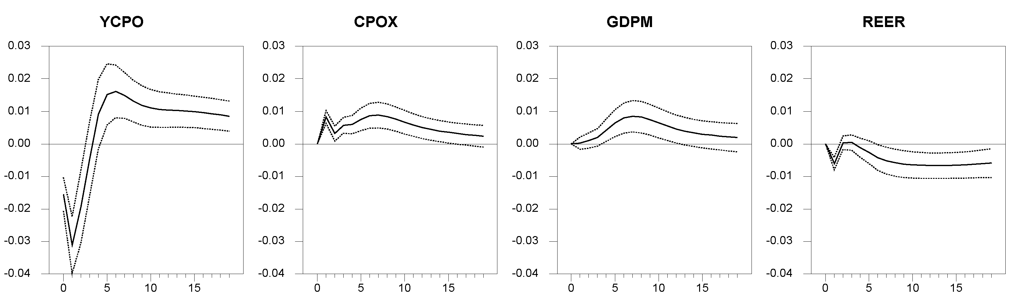 Economies 10 00007 g005