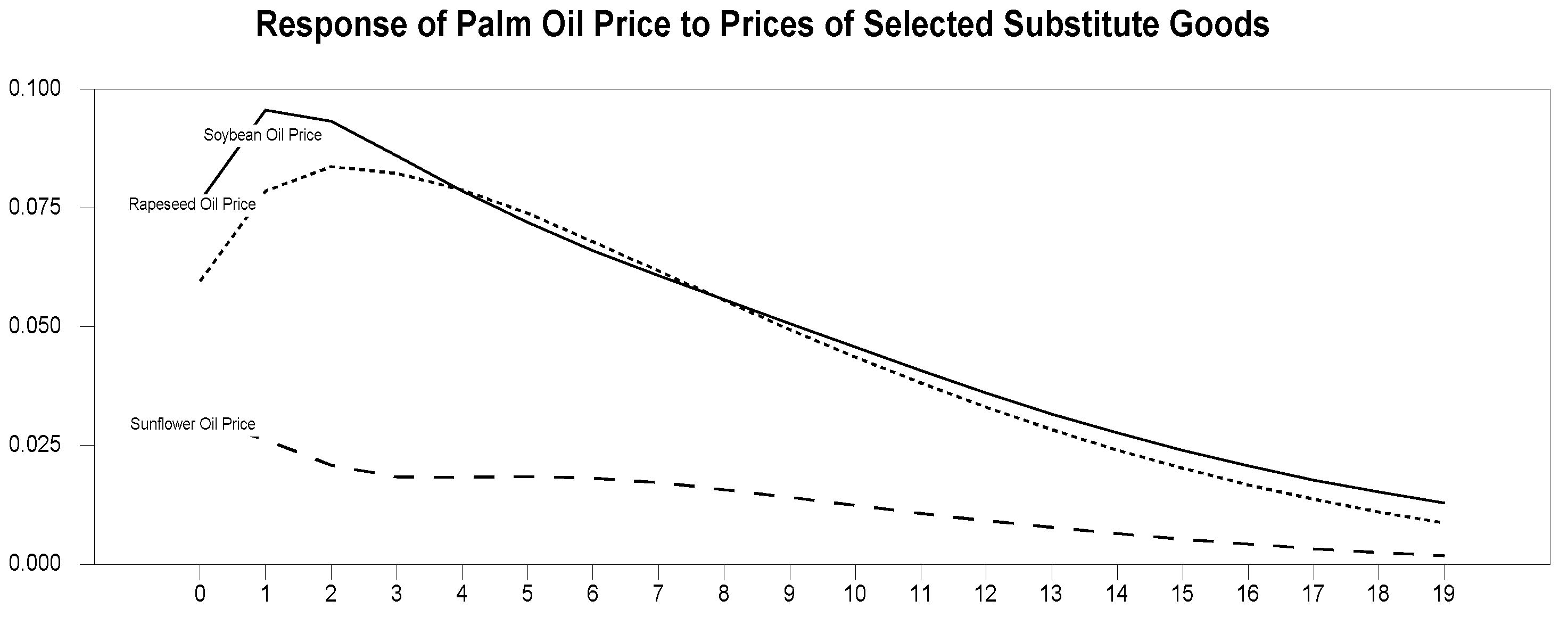 Economies 10 00007 g006