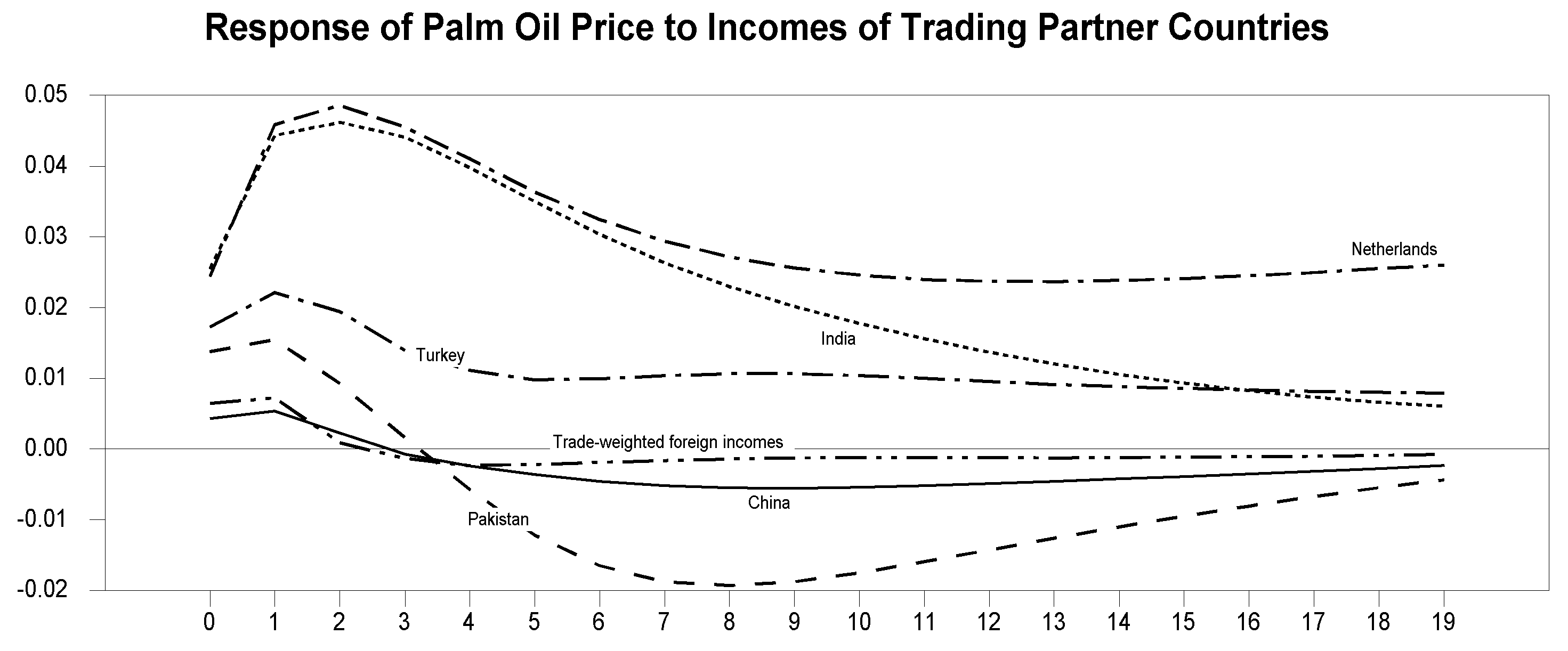 Economies 10 00007 g007