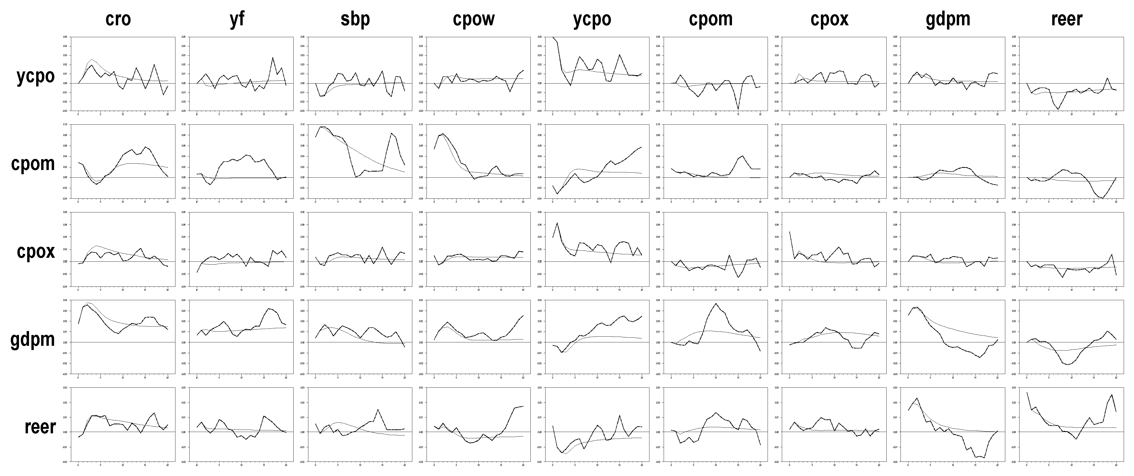Economies 10 00007 g0a1