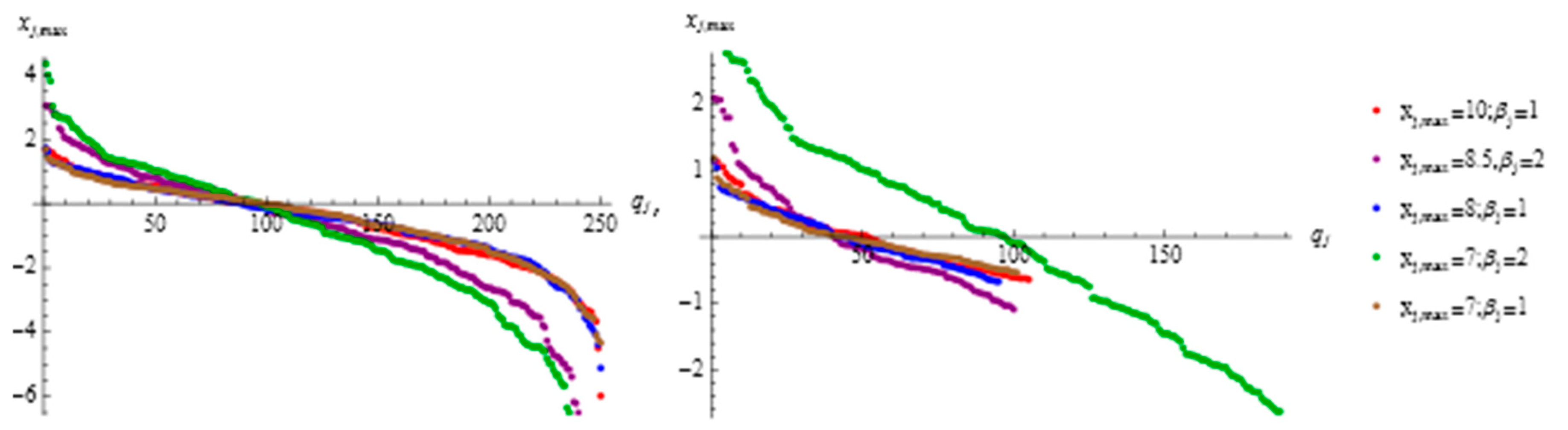 Economies 10 00009 g002 Economies 10 00009 g002