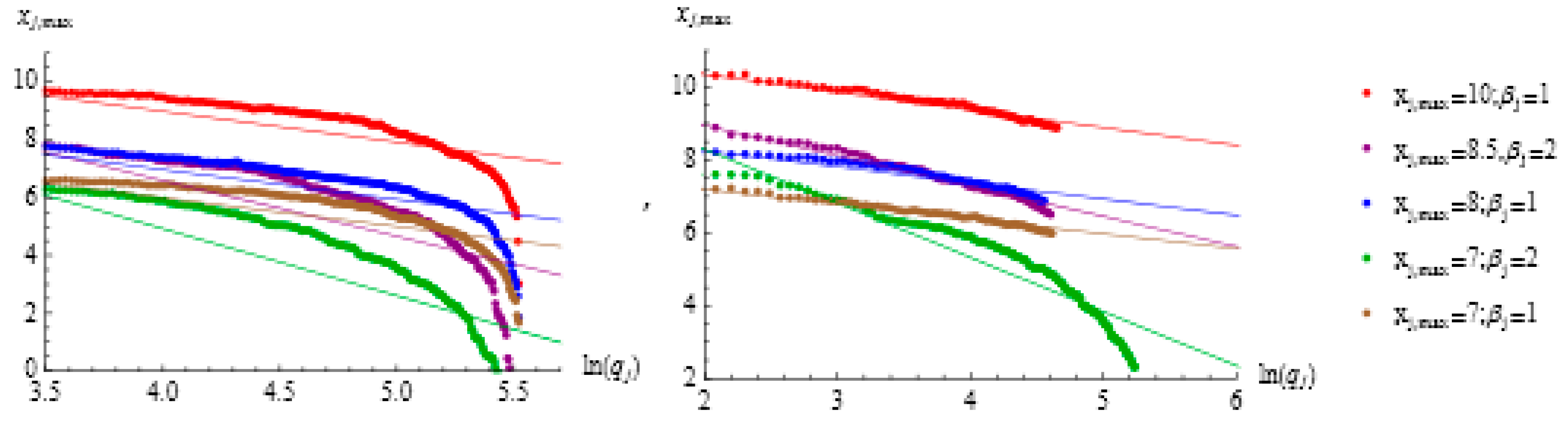 Economies 10 00009 g003 Economies 10 00009 g003