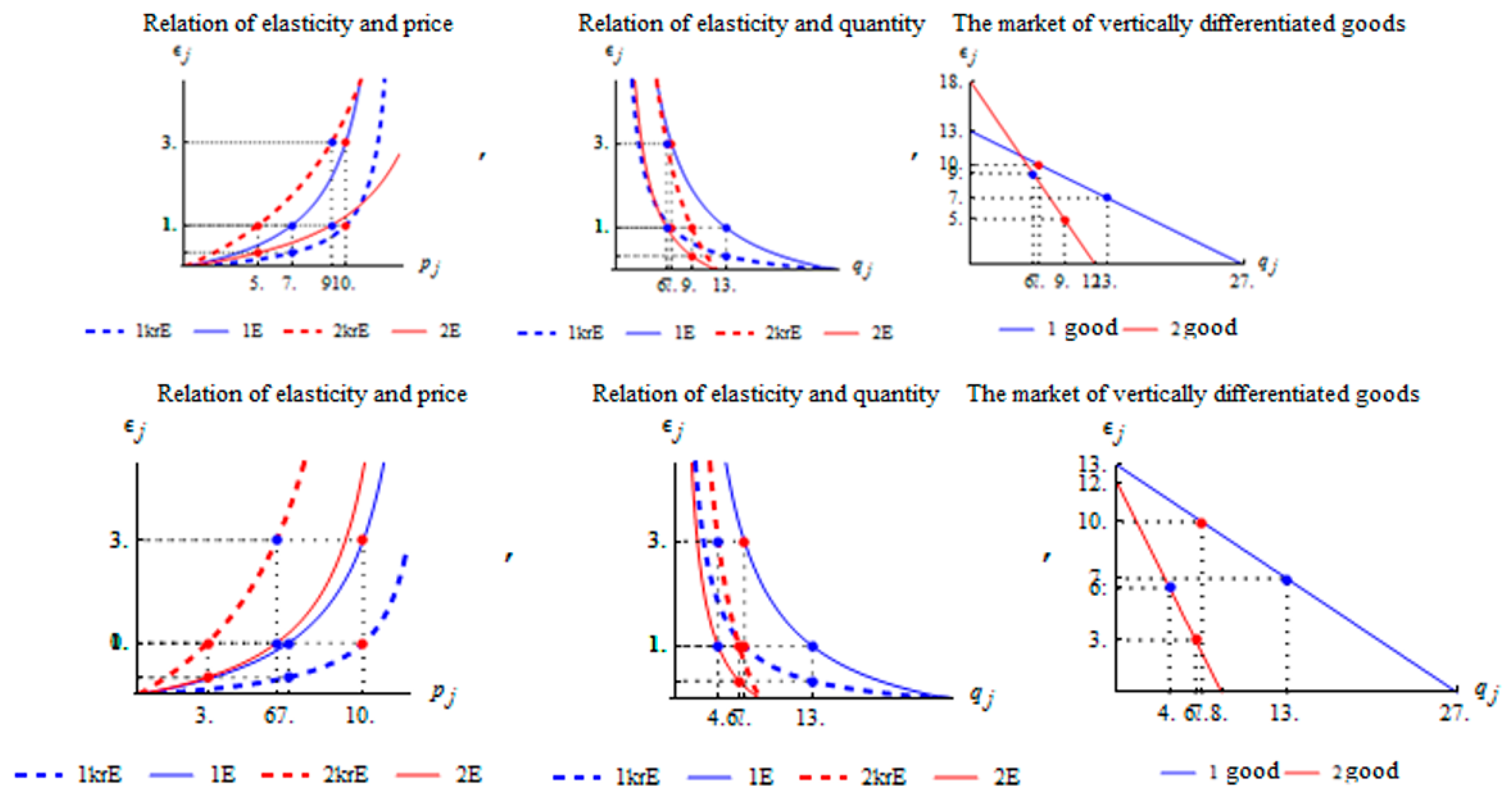 Economies 10 00009 g005 Economies 10 00009 g005