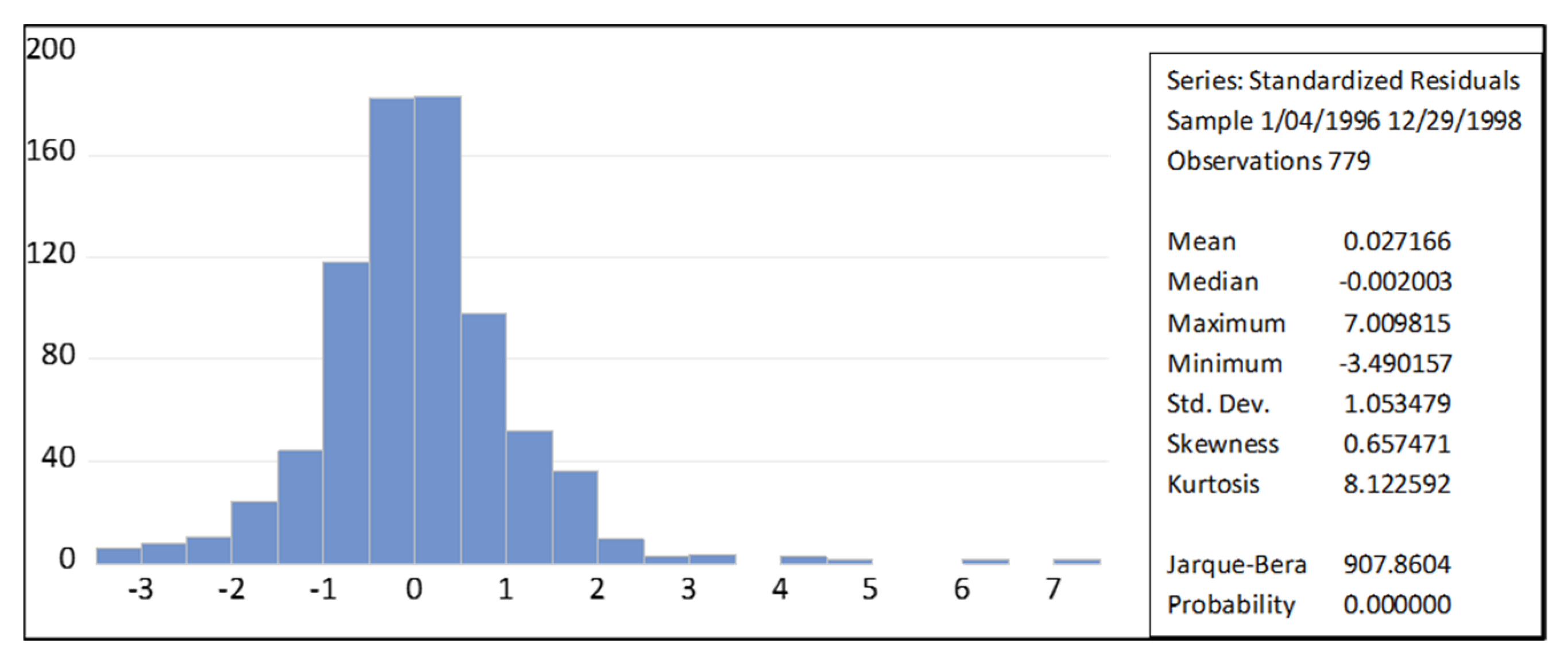 Economies 10 00014 g002 550