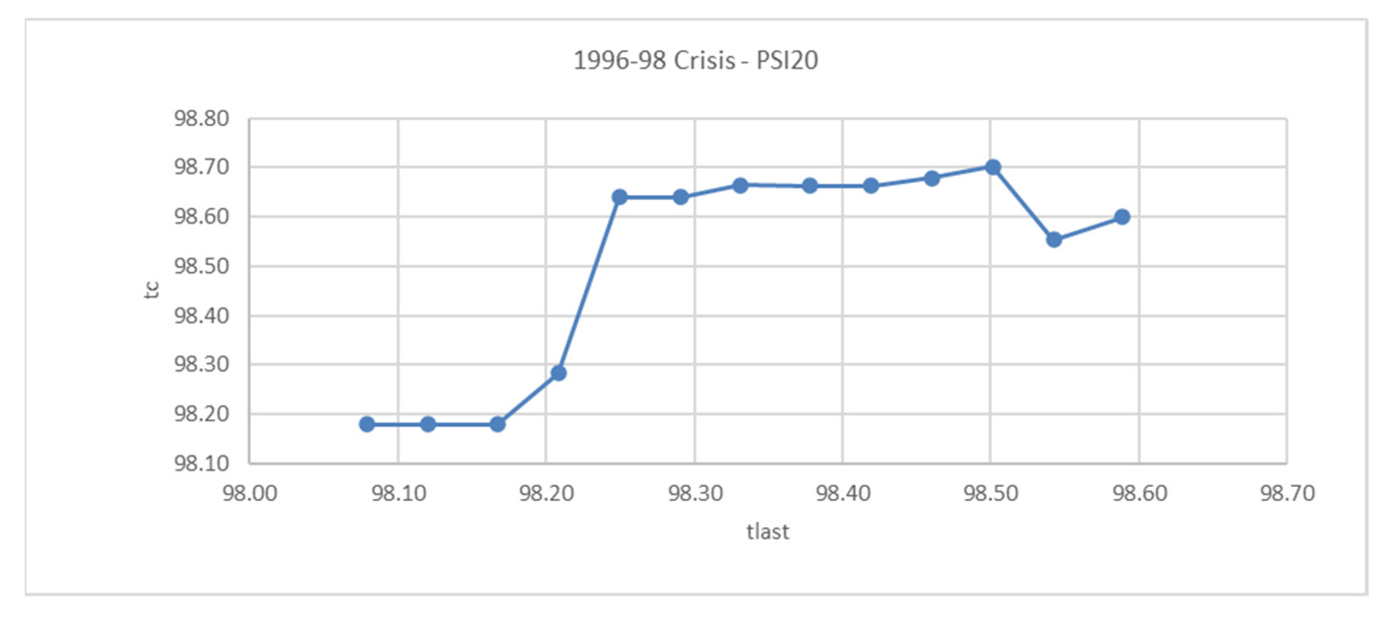 Economies 10 00014 g003 550