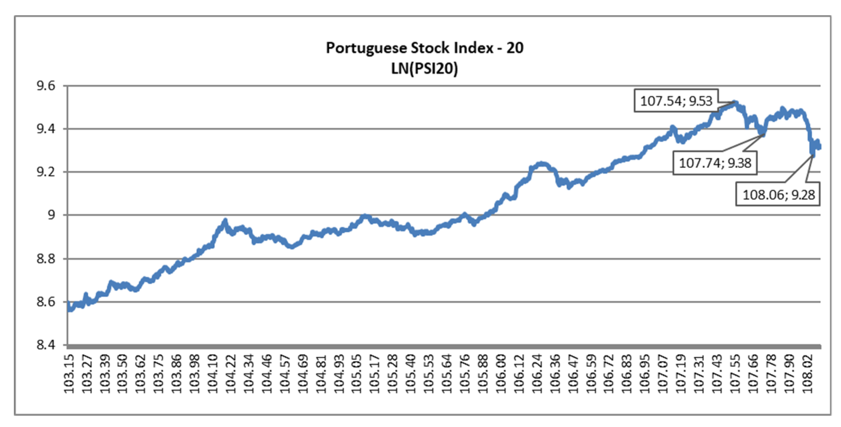 Economies 10 00014 g004 550