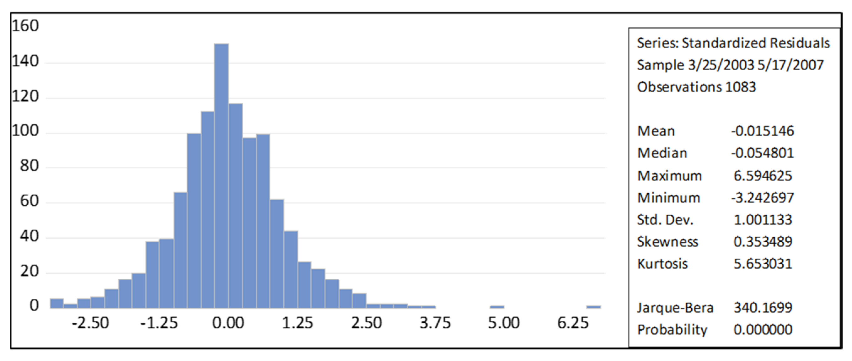 Economies 10 00014 g005 550