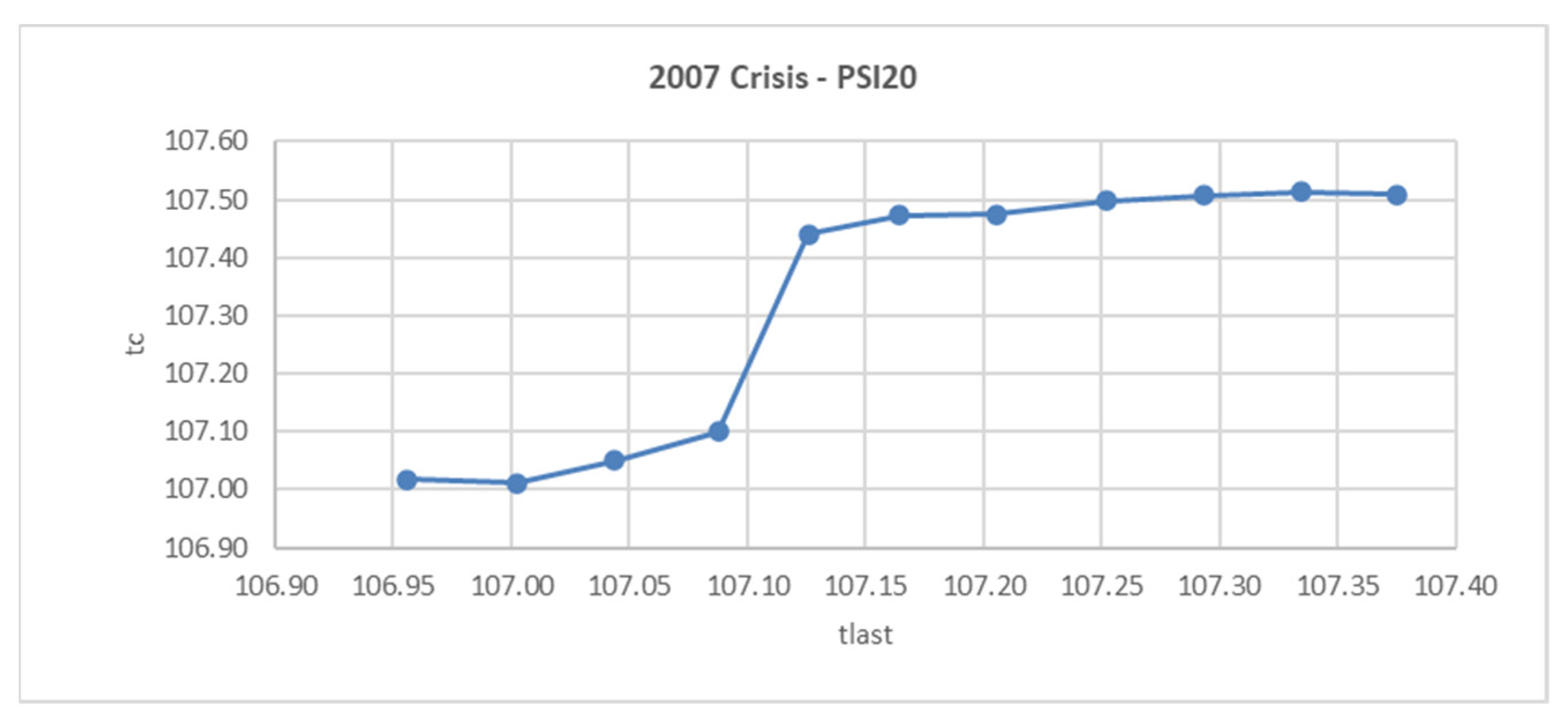 Economies 10 00014 g006 550