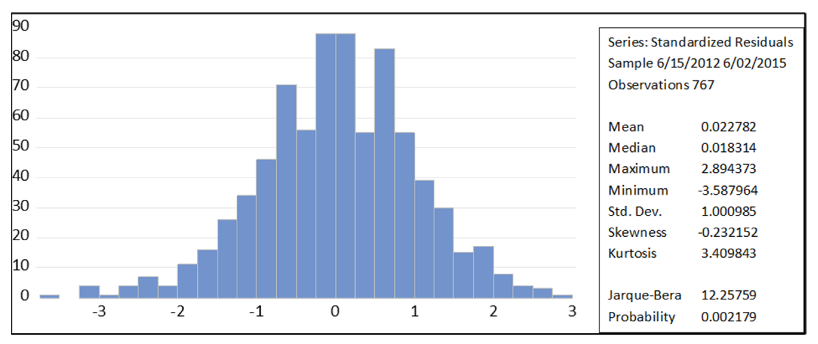 Economies 10 00014 g008 550