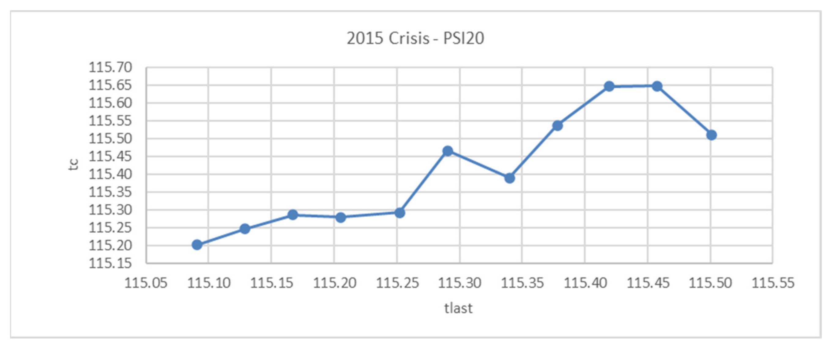 Economies 10 00014 g009 550