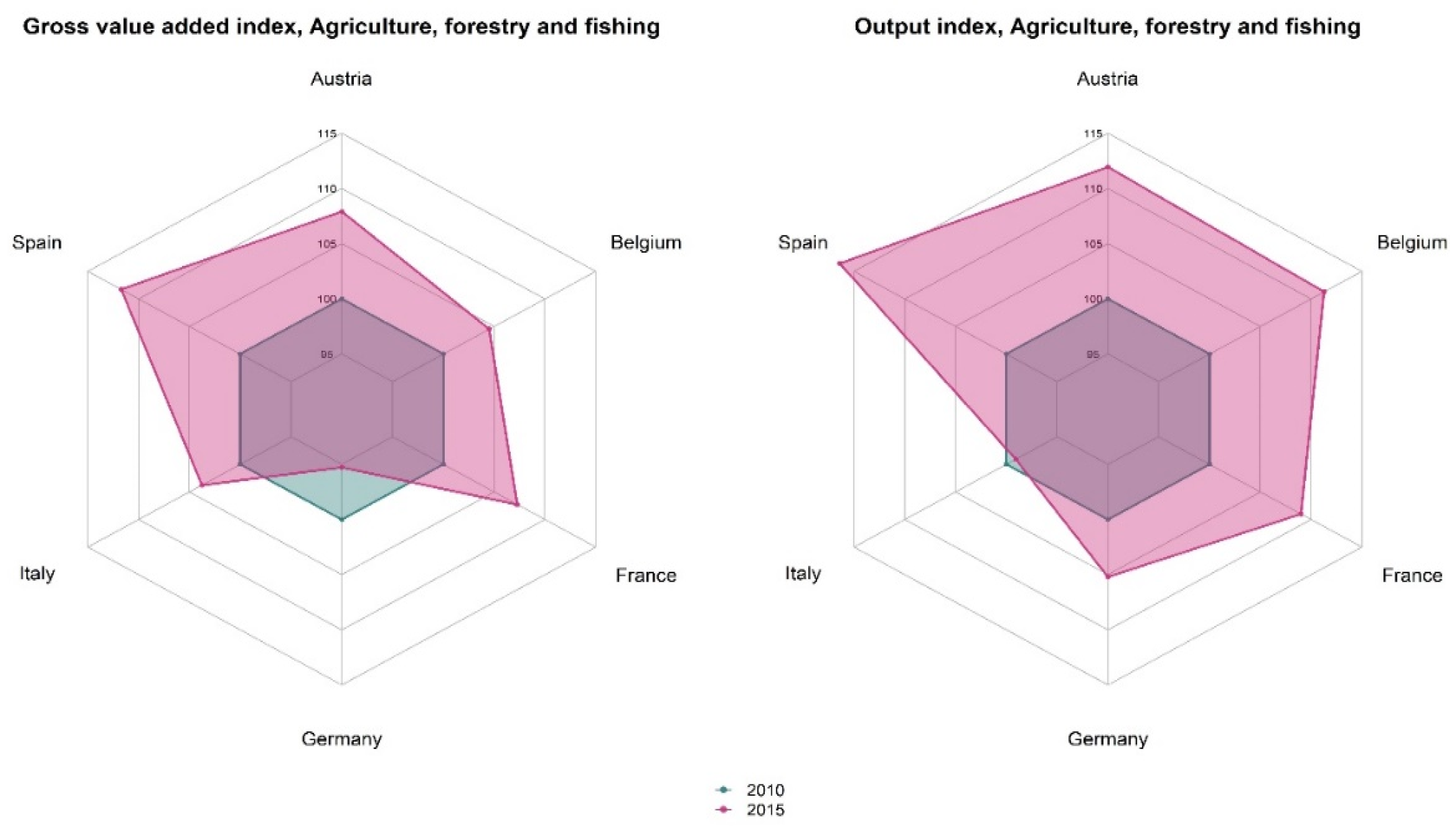 Economies 10 00015 g002 550