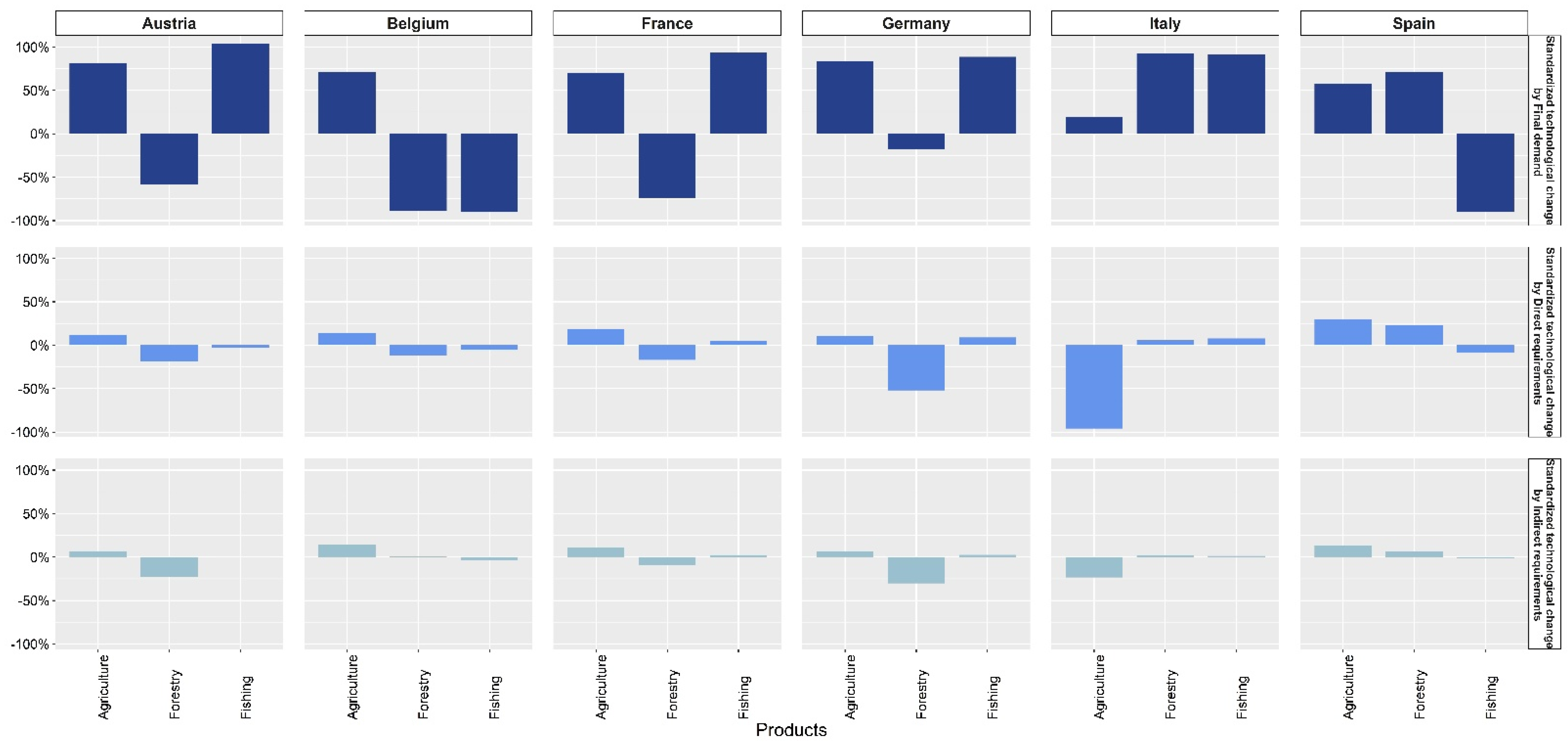 Economies 10 00015 g005 550