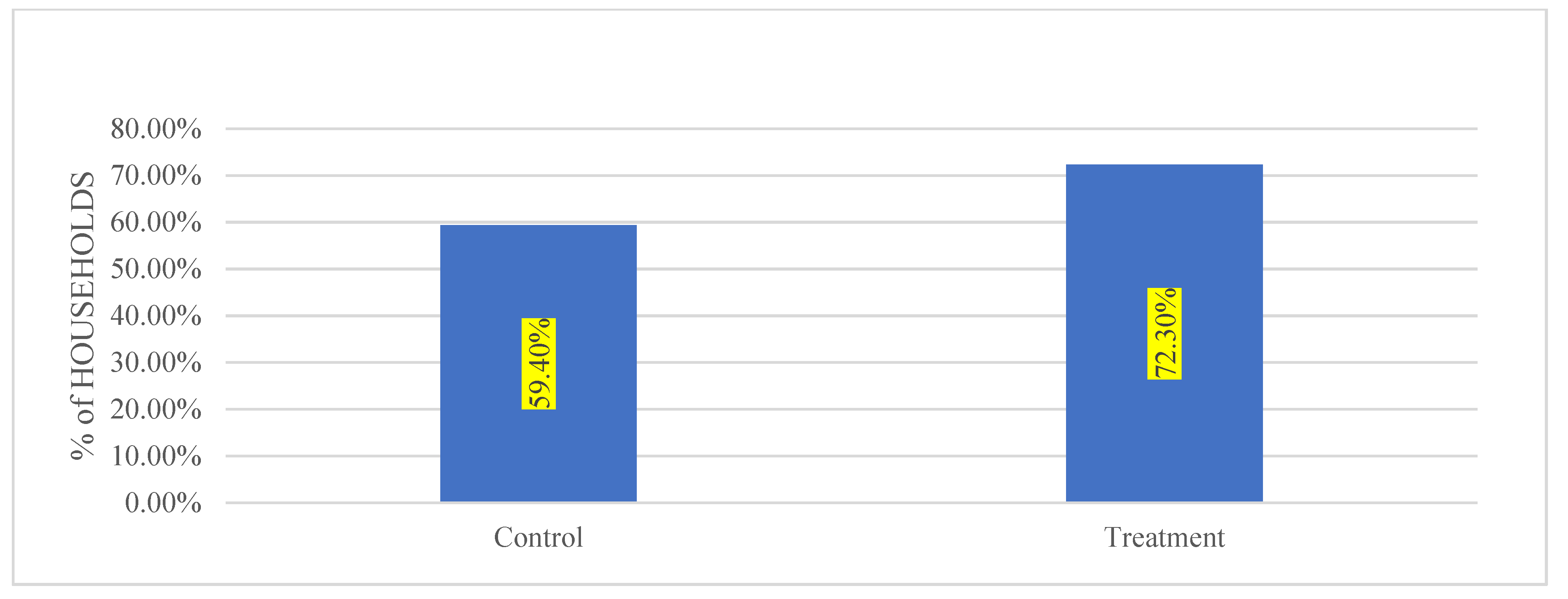 Economies 10 00018 g003 550