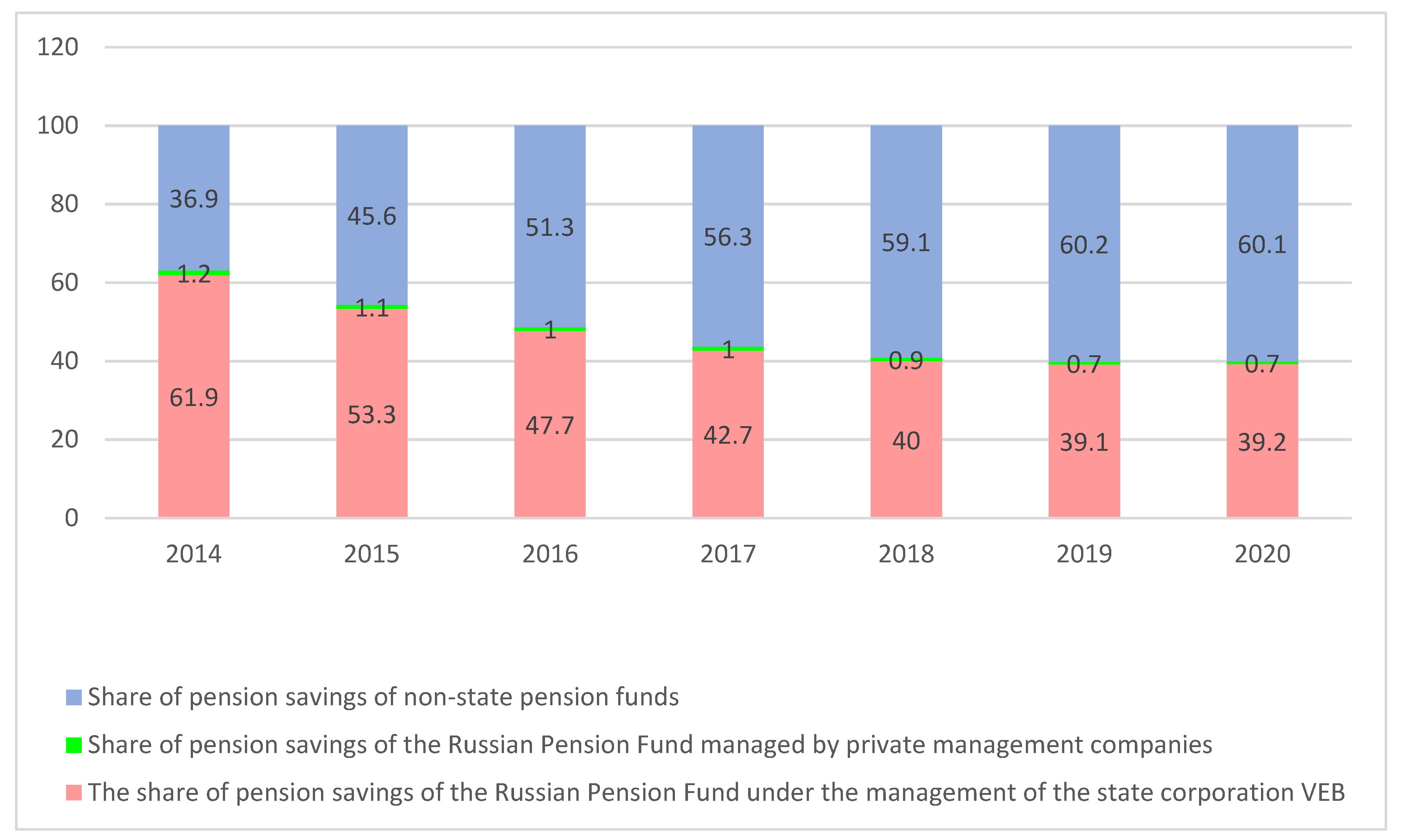 Economies 10 00023 g002 550