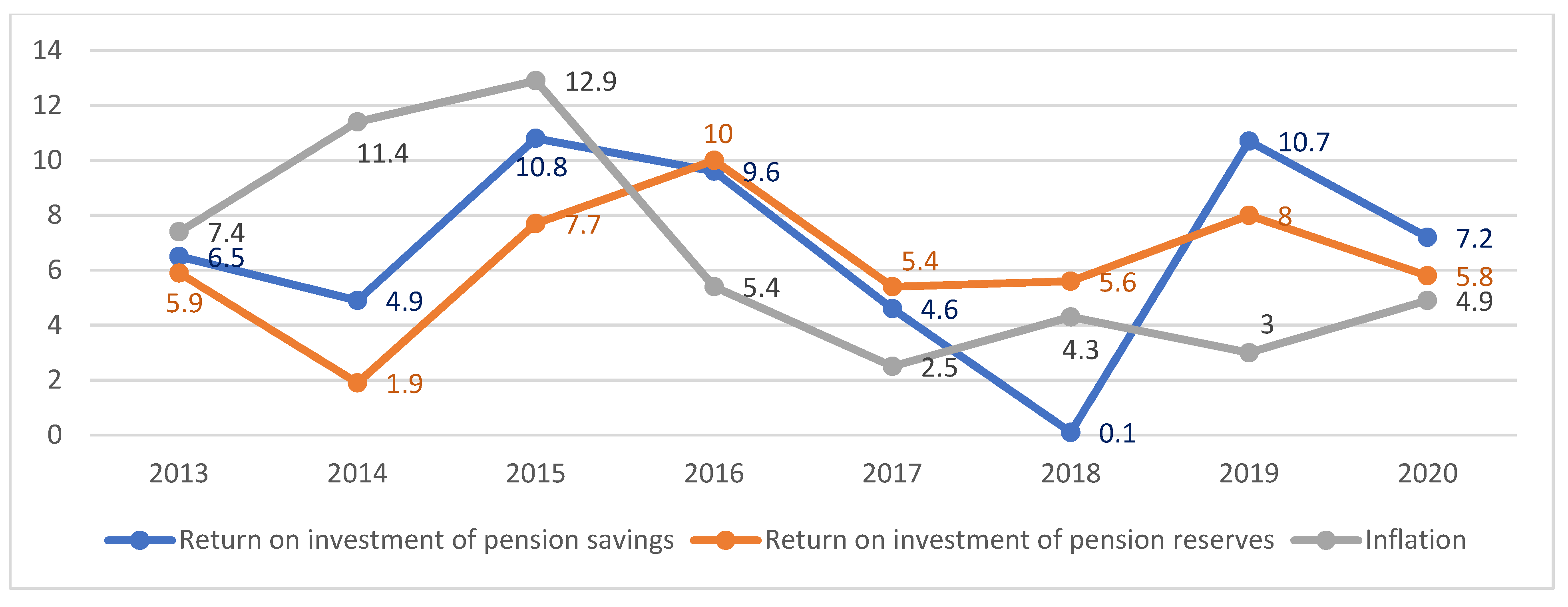Economies 10 00023 g003 550