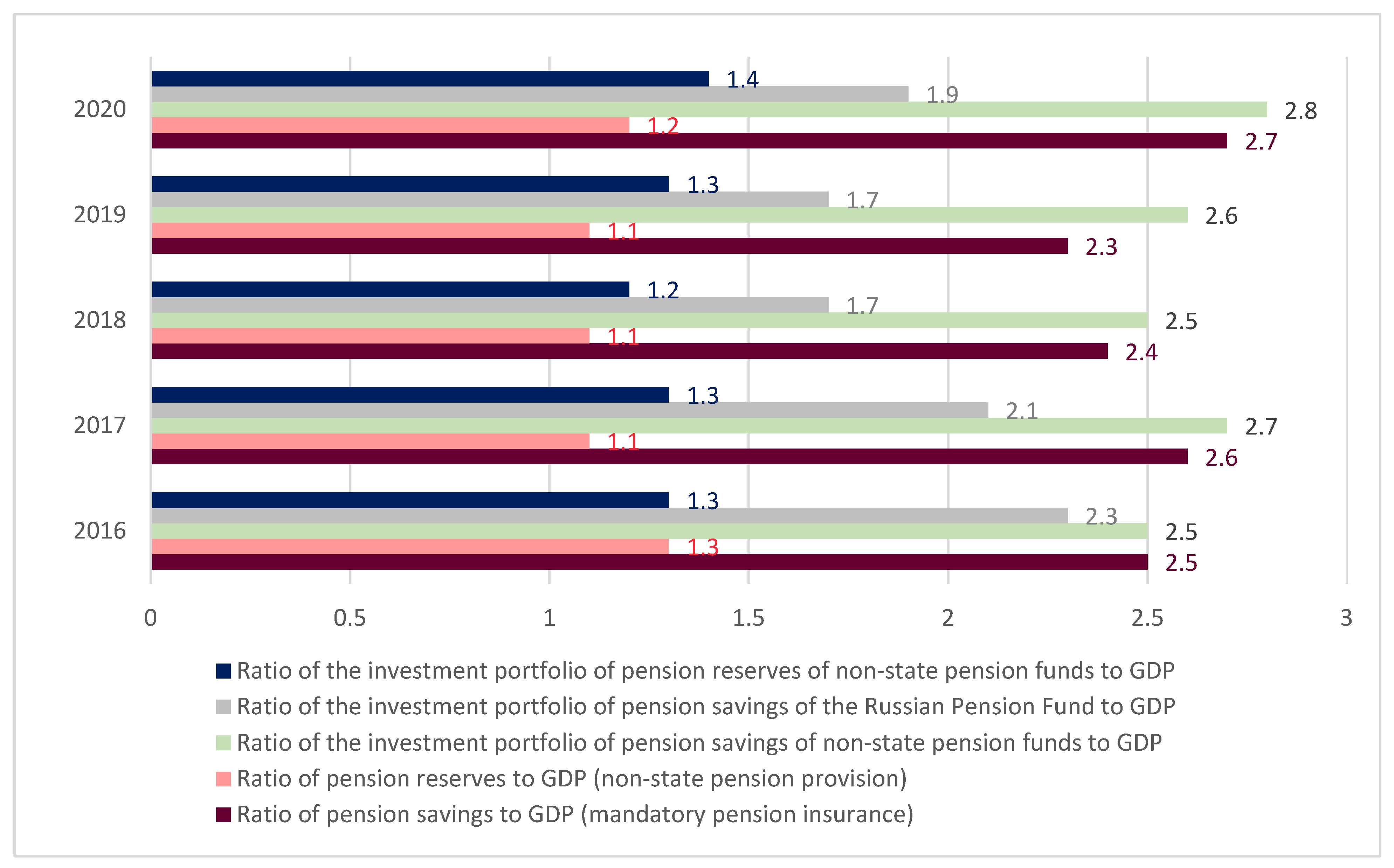 Economies 10 00023 g004 550